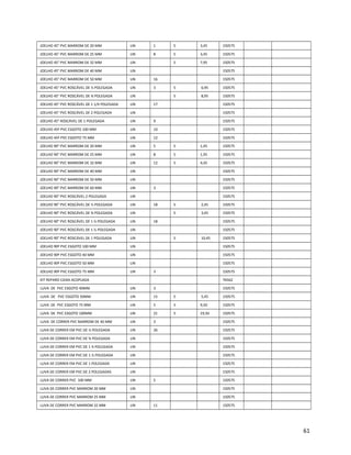 JOELHO 45° PVC MARROM DE 20 MM UN 1 5 3,45 150575
JOELHO 45° PVC MARROM DE 25 MM UN 8 5 3,45 150575
JOELHO 45° PVC MARROM DE 32 MM UN 5 7,95 150575
JOELHO 45° PVC MARROM DE 40 MM UN 150575
JOELHO 45° PVC MARROM DE 50 MM UN 16 150575
JOELHO 45° PVC ROSCÁVEL DE ½ POLEGADA UN 3 5 6,95 150575
JOELHO 45° PVC ROSCÁVEL DE ¾ POLEGADA UN 5 8,95 150575
JOELHO 45° PVC ROSCÁVEL DE 1 1/4 POLEGADA UN 17 150575
JOELHO 45° PVC ROSCÁVEL DE 2 POLEGADA UN 150575
JOELHO 45° ROSCÁVEL DE 1 POLEGADA UN 9 150575
JOELHO 45º PVC ESGOTO 100 MM UN 10 150575
JOELHO 45º PVC ESGOTO 75 MM UN 12 150575
JOELHO 90° PVC MARROM DE 20 MM UN 5 5 1,45 150575
JOELHO 90° PVC MARROM DE 25 MM UN 8 5 1,95 150575
JOELHO 90° PVC MARROM DE 32 MM UN 12 5 4,45 150575
JOELHO 90° PVC MARROM DE 40 MM UN 150575
JOELHO 90° PVC MARROM DE 50 MM UN 150575
JOELHO 90° PVC MARROM DE 60 MM UN 3 150575
JOELHO 90° PVC ROSCÁVEL 2 POLEGADA UN 150575
JOELHO 90° PVC ROSCÁVEL DE ½ POLEGADA UN 18 5 2,45 150575
JOELHO 90° PVC ROSCÁVEL DE ¾ POLEGADA UN 5 3,45 150575
JOELHO 90° PVC ROSCÁVEL DE 1 ¼ POLEGADA UN 18 150575
JOELHO 90° PVC ROSCÁVEL DE 1 ½ POLEGADA UN 150575
JOELHO 90° PVC ROSCÁVEL DE 1 POLEGADA UN 5 10,45 150575
JOELHO 90º PVC ESGOTO 100 MM UN 150575
JOELHO 90º PVC ESGOTO 40 MM UN 150575
JOELHO 90º PVC ESGOTO 50 MM UN 150575
JOELHO 90º PVC ESGOTO 75 MM UN 3 150575
KIT REPARO CAIXA ACOPLADA 76562
LUVA DE PVC ESGOTO 40MM UN 3 150575
LUVA DE PVC ESGOTO 50MM UN 15 5 5,45 150575
LUVA DE PVC ESGOTO 75 MM UN 5 5 9,50 150575
LUVA DE PVC ESGOTO 100MM UN 21 5 19,50 150575
LUVA DE CORRER PVC MARROM DE 40 MM UN 3 150575
LUVA DE CORRER EM PVC DE ½ POLEGADA UN 26 150575
LUVA DE CORRER EM PVC DE ¾ POLEGADA UN 150575
LUVA DE CORRER EM PVC DE 1 ¼ POLEGADA UN 150575
LUVA DE CORRER EM PVC DE 1 ½ POLEGADA UN 150575
LUVA DE CORRER EM PVC DE 1 POLEGADA UN 150575
LUVA DE CORRER EM PVC DE 2 POLEGADAS UN 150575
LUVA DE CORRER PVC 100 MM UN 5 150575
LUVA DE CORRER PVC MARROM 20 MM UN 150575
LUVA DE CORRER PVC MARROM 25 MM UN 150575
LUVA DE CORRER PVC MARROM 32 MM UN 11 150575
61
 