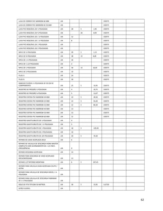 LUVA DE CORRER PVC MARROM 60 MM UN 150575
LUVA DE CORRER PVC MARROM DE 50 MM UN 150575
LUVA PVC ROSCÁVEL DE ½ POLEGADA UN 28 5 1,95 150575
LUVA PVC ROSCÁVEL DE ¾ POLEGADA UN 20 8,95 150575
LUVA PVC ROSCÁVEL DE 1 ¼ POLEGADA UN 12 150575
LUVA PVC ROSCÁVEL DE 1 ½ POLEGADA UN 8 150575
LUVA PVC ROSCÁVEL DE 1 POLEGADA UN 150575
LUVA PVC ROSCÁVEL DE 2 POLEGADAS UN 150575
NIPLE DE ½ POLEGADA UN 29 5 1,15 150575
NIPLE DE ¾ POLEGADA UN 38 15 6,00 150575
NIPLE DE 1 ¼ POLEGADA UN 30 150575
NIPLE DE 1 1/2 POLEGADA UN 2 150575
NIPLE DE 1 POLEGADA UN 30 15 10,05 150575
NIPLE DE 2 POLEGADAS UN 10 150575
PLUG ½ UN 24 150575
PLUG ¾ UN 30 150575
RABICHO FLEXÍVEL ½ POLEGADA DE 30 CM DE
COMPRIMENTO UN 25 5 14,95 150575
REGISTRO DE PRESSÃO ½ POLEGADA UN 4 10,75 150575
REGISTRO DE PRESSÃO ¾ POLEGADA UN 5 13,07 150575
REGISTRO ESFERA PVC MARROM 20 MM UN 19 5 39,50 150575
REGISTRO ESFERA PVC MARROM 25 MM UN 14 5 54,50 150575
REGISTRO ESFERA PVC MARROM 32 MM UN 12 5 84,50 150575
REGISTRO ESFERA PVC MARROM 40 MM UN 13 150575
REGISTRO ESFERA PVC MARROM 50 MM UN 13 150575
REGISTRO ESFERA PVC MARROM 60 MM UN 12 150575
REGISTRO GAVETA BRUTO DE ½ POLEGADA UN 4
REGISTRO GAVETA BRUTO DE 1 ½ POLEGADA UN 5
REGISTRO GAVETA BRUTO DE 1 POLEGADA UN 18 5 129,50
REGISTRO GAVETA BRUTO DE 2 POLEGADAS UN 10
REGISTRO GAVETA BRUTO DE 3/4 POLEGADA UN 20 5 74,50
REPARO DE CAIXA ACOPLADA DECA UN 6
REPARO DE VALVULA DE DESCARGA HIDRA MASTER
COMPLETA COM ACIONAMENTO DE 1 1/2 INCH.
(PRESIDÊNCIA) UN 9
REPARO DESCARGA ACOPLADA UN 14
REPARO PARA DESCARGA DE VASO ACOPLADO
ROCA/MERIDIAM UN 13
REPARO 1/2”INTERNO MONTANA UN 6 5 197,45
REPARO PARA VÁLVULA CAIXA ACOPLADA CELITE /
ASTRA UN
REPARO PARA VÁLVULA DE DESCARGA DOCOL 1 ¼
POLEGADA UN
REPARO PARA VÁLVULA DE DESCARGA FABRIMAR
DE 1 ½ POLEGADA UN
ROLO DE FITA TEFLOM 50 METROS UN 30 5 15,95 112720
SIFÃO FLEXÍVEL UN
62
 