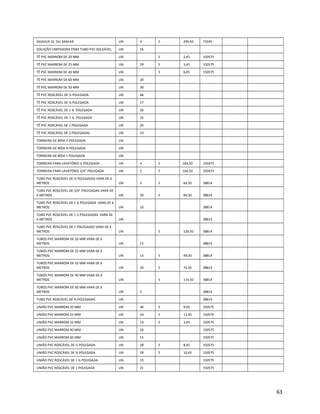 SIKADUR 32 OU SIMILAR UN 4 5 299,50 73245
SOLUÇÃO LIMPADORA PARA TUBO PVC SOLDÁVEL UN 16
TÊ PVC MARROM DE 20 MM UN 5 2,45 150575
TÊ PVC MARROM DE 25 MM UN 29 5 3,45 150575
TÊ PVC MARROM DE 40 MM UN 5 6,45 150575
TÊ PVC MARROM DE 60 MM UN 20
TÊ PVC MARROM DE 50 MM UN 30
TÊ PVC ROSCÁVEL DE ½ POLEGADA UN 66
TÊ PVC ROSCÁVEL DE ¾ POLEGADA UN 17
TÊ PVC ROSCÁVEL DE 1 ¼ POLEGADA UN 26
TÊ PVC ROSCÁVEL DE 1 ½ POLEGADA UN 25
TÊ PVC ROSCÁVEL DE 1 POLEGADA UN 25
TÊ PVC ROSCÁVEL DE 2 POLEGADAS UN 23
TORNEIRA DE BÓIA ½ POLEGADA UN
TORNEIRA DE BÓIA ¾ POLEGADA UN
TORNEIRA DE BÓIA 1 POLEGADA UN
TORNEIRA PARA LAVATÓRIO ½ POLEGADA UN 4 5 164,50 150473
TORNEIRA PARA LAVATÓRIO 3/4” POLEGADA UN 5 5 164,50 150473
TUBO PVC ROSCÁVEL DE ½ POLEGADAS VARA DE 6
METROS UN 5 5 64,50 38814
TUBO PVC ROSCÁVEL DE 3/4” POLEGADAS VARA DE
6 METROS UN 20 5 84,50 38814
TUBO PVC ROSCÁVEL DE 1 ¼ POLEGADA VARA DE 6
METROS UN 10 38814
TUBO PVC ROSCÁVEL DE 1 ½ POLEGADAS VARA DE
6 METROS UN 38814
TUBO PVC ROSCÁVEL DE 1 POLEGADAS VARA DE 6
METROS UN 5 129,50 38814
TUBOS PVC MARROM DE 20 MM VARA DE 6
METROS UN 15 38814
TUBOS PVC MARROM DE 25 MM VARA DE 6
METROS UN 15 5 49,50 38814
TUBOS PVC MARROM DE 32 MM VARA DE 6
METROS UN 20 5 74,50 38814
TUBOS PVC MARROM DE 40 MM VARA DE 6
METROS UN 5 114,50 38814
TUBOS PVC MARROM DE 60 MM VARA DE 6
METROS UN 5 38814
TUBO PVC ROSCÁVEL DE ¾ POLEGADAS UN 38814
UNIÃO PVC MARROM 20 MM UN 40 5 9,95 150575
UNIÃO PVC MARROM 25 MM UN 24 5 11,45 150575
UNIÃO PVC MARROM 32 MM UN 19 5 3,45 150575
UNIÃO PVC MARROM 40 MM UN 16 150575
UNIÃO PVC MARROM 60 MM UN 15 150575
UNIÃO PVC ROSCÁVEL DE ½ POLEGADA UN 28 5 8,45 150575
UNIÃO PVC ROSCÁVEL DE ¾ POLEGADA UN 29 5 10,45 150575
UNIÃO PVC ROSCÁVEL DE 1 ¼ POLEGADA UN 15 150575
UNIÃO PVC ROSCÁVEL DE 1 POLEGADA UN 21 150575
63
 