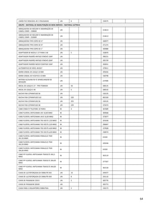 UNIÃO PVC ROSCÁVEL DE 2 POLEGADAS UN 6 150575
GRUPO – MATERIAL DE MANUTENÇÃO DE BENS IMÓVEIS – MATERIAL ELÉTRICO
ABRAÇADEIRA DE NÁILON P/ AMARRAÇÃO DE
CABOS, COMP.: 158MM
UN 214613
ABRAÇADEIRA DE NÁILON P/ AMARRAÇÃO DE
CABOS, COMP.: 232MM
UN 214612
ABRAÇADEIRA TIPO COPO DE ½” UN 340977
ABRAÇADEIRA TIPO COPO DE ¾” UN 271272
ABRAÇADEIRA TIPO COPO DE 1” UN 340980
ADAPTADOR DE BOCAL E-27 PARA E-40 UN 5 150870
ADAPTADOR PADRÃO ANTIGO P/NOVO 10AP UN 390231
ADAPTADOR PADRÃO ANTIGO P/NOVO 20AP UN 395739
ADAPTADOR PADRÃO NOVO P/ANTIGO 10AP UN 350031
AUTOMÁTICO DE NÍVEL BIVOLT UN 379011
BARRA SINDAL DE LOUÇA 10 MM UN 295656
BARRA SINDAL DE PLÁSTICO 10 MM UN 338798
BATERIA ALCALINA 9V P/ APARELHAGEM DE
MEDIÇÃO
UN 237006
BOCAL DE LOUÇA E-27 - TIPO TOMADA UN 50 208135
BOCAL DE LOUÇA E-40 UN 5 208142
BUCHA FIXA C/PARAFUSO S6 UN 150125
BUCHA FIXA C/PARAFUSO S10 UN 220 402160
BUCHA FIXA C/PARAFUSO S6 UN 255 150125
BUCHA FIXA C/PARAFUSO S8 UN 239 374474
CABO CINZA P/ TELEFONE 10 PARES M 4 367689
CABO FLEXÍVEL ANTICHAMA 1KV 10,00 MM2 M 369668
CABO FLEXÍVEL ANTICHAMA 1KVS 16,00 MM2 M 372877
CABO FLEXÍVEL ANTICHAMA 750 VOLTS 1,50 MM2 M 291658
CABO FLEXÍVEL ANTICHAMA 750 VOLTS 2,50 MM2 M 296847
CABO FLEXÍVEL ANTICHAMA 750 VOLTS 4,00 MM2 M 237828
CABO FLEXÍVEL ANTICHAMA 750 VOLTS 6,00 MM2 M 238974
CABO FLEXÍVEL ANTICHAMA PARALELO 750V
2X1,50 MM2
M 41920
CABO FLEXÍVEL ANTICHAMA PARALELO 750V
2X2,50 MM2
M 329246
CABO FLEXÍVEL ANTICHAMA PARALELO 750V
2X4,00 MM2
M 41920
CABO PP FLEXÍVEL ANTICHAMA 750VOLTS 3X2,5
MM2
M 363119
CABO PP FLEXÍVEL ANTICHAMA 750VOLTS 3X4,00
MM2
M 377267
CABO PP FLEXÍVEL ANTICHAMA 750VOLTS 4X4,00
MM2
M 363120
CAIXA DE LUZ REFORÇADA DE EMBUTIR 4X2 UN 10 244477
CAIXA DE LUZ REFORÇADA DE EMBUTIR 4X4 UN 8 243116
CAIXA DE PASSAGEM 15X15 UN 2 305776
CAIXA DE PASSAGEM 20X20 UN 305773
CAIXA PARA 2 DISJUNTORES EMBUTIDA UN 2 150173
64
 
