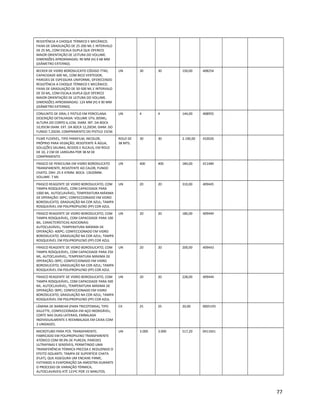 RESISTÊNCIA A CHOQUE TÉRMICO E MECÂNICO.
FAIXA DE GRADUAÇÃO DE 25-200 ML E INTERVALO
DE 25 ML, COM ESCALA DUPLA QUE OFERECE
MAIOR ORIENTAÇÃO DE LEITURA DO VOLUME.
DIMENSÕES APROXIMADAS: 90 MM (H) X 68 MM
(DIÂMETRO EXTERNO).
BECKER DE VIDRO BOROSILICATO CÓDIGO 7740,
CAPACIDADE 600 ML, COM BICO VERTEDOR,
PAREDES DE ESPESSURA UNIFORME, OFERECENDO
RESISTÊNCIA A CHOQUE TÉRMICO E MECÂNICO.
FAIXA DE GRADUAÇÃO DE 50-500 ML E INTERVALO
DE 50 ML, COM ESCALA DUPLA QUE OFERECE
MAIOR ORIENTAÇÃO DE LEITURA DO VOLUME.
DIMENSÕES APROXIMADAS: 124 MM (H) X 90 MM
(DIÂMETRO EXTERNO).
UN 30 30 150,00 408254
CONJUNTO DE GRAL E PISTILO EM PORCELANA.
DESCRIÇÃO DETALHADA: VOLUME ÚTIL 305ML;
ALTURA DO CORPO 6,1CM; DIAM. INT. DA BOCA
10,95CM DIAM. EXT. DA BOCA 12,20CM; DIAM. DO
FUNDO 7,20CM; COMPRIMENTO DO PISTILO 15CM.
UN 4 4 144,00 408955
FILME FLEXÍVEL, TIPO PARAFILM, INCOLOR,
PRÓPRIO PARA VEDAÇÃO, RESISTENTE À ÁGUA,
SOLUÇÕES SALINAS, ÁCIDOS E ÁLCALIS, EM ROLO
DE 10, 2 CM DE LARGURA POR 38 M DE
COMPRIMENTO
ROLO DE
38 MTS.
30 30 2.190,00 410026
FRASCO DE PENICILINA EM VIDRO BOROSILICATO
TRANSPARENTE, RESISTENTE AO CALOR, FUNDO
CHATO. DXH: 25 X 47MM. BOCA: 13X20MM.
VOLUME: 7 ML
UN 400 400 184,00 411484
FRASCO REAGENTE DE VIDRO BOROSILICATO, COM
TAMPA ROSQUEÁVEL, COM CAPACIDADE PARA
1000 ML. AUTOCLAVÁVEL; TEMPERATURA MÁXIMA
DE OPERAÇÃO: 00ºC; CONFECCIONADO EM VIDRO
BOROSILICATO; GRADUAÇÃO NA COR AZUL; TAMPA
ROSQUEÁVEL EM POLIPROPILENO (PP) COR AZUL
UN 20 20 310,00 409445
FRASCO REAGENTE DE VIDRO BOROSILICATO, COM
TAMPA ROSQUEÁVEL, COM CAPACIDADE PARA 100
ML. CARACTERÍSTICAS ADICIONAIS:
AUTOCLAVÁVEL; TEMPERATURA MÁXIMA DE
OPERAÇÃO: 400ºC; CONFECCIONADO EM VIDRO
BOROSILICATO; GRADUAÇÃO NA COR AZUL; TAMPA
ROSQUEÁVEL EM POLIPROPILENO (PP) COR AZUL
UN 20 20 180,00 409449
FRASCO REAGENTE DE VIDRO BOROSILICATO, COM
TAMPA ROSQUEÁVEL, COM CAPACIDADE PARA 250
ML. AUTOCLAVÁVEL; TEMPERATURA MÁXIMA DE
OPERAÇÃO; 00ºC; CONFECCIONADO EM VIDRO
BOROSILICATO; GRADUAÇÃO NA COR AZUL; TAMPA
ROSQUEÁVEL EM POLIPROPILENO (PP) COR AZUL
UN 20 20 200,00 409443
FRASCO REAGENTE DE VIDRO BOROSILICATO, COM
TAMPA ROSQUEÁVEL, COM CAPACIDADE PARA 500
ML. AUTOCLAVÁVEL; TEMPERATURA MÁXIMA DE
OPERAÇÃO: 00ºC; CONFECCIONADO EM VIDRO
BOROSILICATO; GRADUAÇÃO NA COR AZUL; TAMPA
ROSQUEÁVEL EM POLIPROPILENO (PP) COR AZUL
UN 20 20 228,00 409444
LÂMINA DE BARBEAR (PARA TRICOTOMIA), TIPO
GILLETTE, CONFECCIONADA EM AÇO INOXIDÁVEL,
CORTE NAS DUAS LATERAIS, EMBALADA
INDIVIDUALMENTE E REEMBALADA EM CAIXA COM
3 UNIDADES.
CX 25 25 20,00 0005193
MICROTUBO PARA PCR. TRANSPARENTE;
FABRICADO EM POLIPROPILENO TRANSPARENTE
ATÓXICO COM 99.9% DE PUREZA; PAREDES
ULTRAFINAS E SENSÍVEIS, PERMITINDO UMA
TRANSFERÊNCIA TÉRMICA PRECISA E REDUZINDO O
EFEITO ISOLANTE; TAMPA DE SUPERFÍCIE CHATA
(FLAT), QUE ASSEGURA UM ENCAIXE FIRME,
EVITANDO A EVAPORAÇÃO DA AMOSTRA DURANTE
O PROCESSO DE VARIAÇÃO TÉRMICA;
AUTOCLAVÁVEIS ATÉ 121ºC POR 15 MINUTOS.
UN 3.000 3.000 517,20 0411641
77
 
