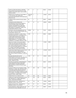 CLORETO DE SÓDIO PARA ANÁLISE, CONFORME
ACS, ISO, REAG. PH EUR. Nº CAS 7647-14-5. COM
PADRÃO DE QUALIDADE SIGMA, FLUKA OU MERCK.
FRASCO DE 500 GR
KG 3 3 690,00 347248
CORANTE AZUL DE ALCIAN 8 GX. CAS-Nº 75881-23-
1; CE-Nº 278-333-8. CÓD. SIGMA A3157.
CERTIFICADO POR BIOLOGICAL STAIN COMMISSION.
FRASCO DE 25 GR.
FRASCO DE
25 GR
1 1 1.599,00 327372
D-SORBITOL PARA CULTURA DE CÉLULAS. FRASCO
DE 500 GR.
KG 1 1 248,00 392492
DETERGENTE NEUTRO PRÓPRIO PARA
EQUIPAMENTOS FEITOS DE METAIS SENSÍVEIS A
ÁLCALIS (ALUMÍNIO, ZINCO), ASSIM COMO
QUARTZO E EQUIPAMENTOS DE VIDRO PARA
MEDIDAS DE PRECISÃO. PH SOLUÇÃO PRONTA
PARA USO(5%): 6-8. DENSIDADE: 1,07KG/L. TIPO
EXTRAN MERCK GALÃO DE 5 LITROS
UN 10 10 2.080,00 389458
DITIOTREITOL PARA FINS BIOQUÍMICOS (DTT). Nº
CAS: 3483-12-3, PM 154.25 ESPECIFICAÇÕES: NÍVEL
DE QUALIDADE. FRASCO DE 5 GR.
GRAMA 10 10 714,00 348754
ETILENOGLICOL PURÍSSIMO P.A., REAG. PH EUR.,
≥99.5% (GC). NºCAS 107-21-1. IMPUREZAS TOTAIS:
≤0.0003% KMNO4 MATERIAL RED. (COMO O),
≤0.001% ÁCIDOS LIVRES (CH3COOH), ≤0.005%
FORMALDEÍDO, ≤0.1% ÁGUA (KARL FISCHER);
TRAÇOS ANIÔNICOS: CL-: ≤0.2 MG/KG; TRAÇOS
CATIÔNICOS: FE: ≤0.2 MG/KG. FRASCO DE 1 LITRO
LITRO 2 2 290,00 350030
FENOL ACS, PA, REAG. PH EUR. Nº CAS 108-95-2.
PUREZA: 99.5-100.5% (GC). IMPUREZAS TOTAIS:
≤0.001% METAIS PESADOS (PB), ≤0.05% M-CRESOL
(GC), ≤0.05% O-CRESOL (GC), ≤0.05% P-CRESOL
(GC), ≤0.2% ÁGUA (KARL FISCHER), (CL-): ≤5 MG/KG,
FE: ≤1 MG/KG. COM PADRÃO DE QUALIDADE
MERCK, SIGMA OU FLUKA. FRASCO DE 500 GR.
KG 1 1 1.136,00 348921
HEXANO PARA CROMATOGRAFIA EM FASE LÍQUIDA
(HPLC). Nº CAS 110-54-3. COM PADRÃO DE
QUALIDADE SIGMA (CHROMASOLV® PLUS, FOR
HPLC, ≥95%) OU MERCK (LICHROSOLV®). FRASCO DE
1LITRO.
LITRO 40 40 11.960,00 354573
METANOL ADEQUADO PARA USO EM
CROMATOGRAFIA LÍQUIDA (HPLC) ACS, GRAU REAG.
PH EUR. NºCAS 67-56-1. PUREZA: ≥99,9% (GC);
RESÍDUO NA EVAPORAÇÃO ≤2.0 MG/L; ÁGUA
≤0,02% . FRASCO DE 1LITRO.
LITRO 40 40 5.600,00 382551
NISTATINA EM SUSPENSÃO A CONCENTRAÇÃO DE
10.000 UNIDADES/ML EM DBPS, PROCESSADA
ASSEPTICAMENTE, CATEGORIA BIOREAGENT,
ADEQUADO PARA CULTURA DE CÉLULAS. FRASCO
COM 100 ML.
FRASCO 8 8 640,00 267378
SULFATO DE CÉRIO (IV), N° CAS 10294-42-5, GRAU
PURÍSSIMO P.A. PUREZA ≥98%. IMPUREZAS TOTAIS
≤0.01% COMO MATERIAL INSOLÚVEL EM ÁCIDO
SULFÚRICO DILUÍDO; TRAÇOS DE ÂNIONS (CL-): ≤10
MG/KG, (PO43-): ≤100 MG/KG; TRAÇOS DE CÁTIONS
CU: ≤10 MG/KG, FE: ≤10 MG/KG, PB: ≤10 MG/KG.
FRASCO DE 100 GR - MARCA: SIGMA
GR. 200 200 742,00 375784
TIAMINA REAG PH EUR. FRASCO DE 50 GR. GR. 100 100 175,00 376251
LAMÍNULAS DE VIDRO PARA MICROSCOPIA 24 X 60
MM, ESPESSURA 0,13- 0,16MM; EMBALADAS A
VÁCUO . CAIXA COM 100 UNIDADES
CX 100 100 420,00 409647
BANDEJA EM POLIETILENO - COMPRIMENTO X
LARGURA X ALTURA = 20 X 30 X 6 CM
UN 150 150 1.200,00 408559
BANDEJA EM POLIETILENO - COMPRIMENTO X
LARGURA X ALTURA = 53 X 37 X 08 CM
UN 35 35 490,00 413049
BASTÃO MAGNÉTICO, FORMA TRIANGULAR, LISO,
REVESTIDO EM TEFLON. DIMENSÕES: 20 X 8, EM
UN 15 15 180,00 413783
81
 
