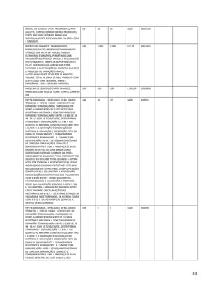 LÂMINA DE BARBEAR (PARA TRICOTOMIA), TIPO
GILLETTE, CONFECCIONADA EM AÇO INOXIDÁVEL,
CORTE NAS DUAS LATERAIS, EMBALADA
INDIVIDUALMENTE E REEMBALADA EM CAIXA COM
3 UNIDADES.
CX 25 25 20,00 0005193
MICROTUBO PARA PCR. TRANSPARENTE;
FABRICADO EM POLIPROPILENO TRANSPARENTE
ATÓXICO COM 99.9% DE PUREZA; PAREDES
ULTRAFINAS E SENSÍVEIS, PERMITINDO UMA
TRANSFERÊNCIA TÉRMICA PRECISA E REDUZINDO O
EFEITO ISOLANTE; TAMPA DE SUPERFÍCIE CHATA
(FLAT), QUE ASSEGURA UM ENCAIXE FIRME,
EVITANDO A EVAPORAÇÃO DA AMOSTRA DURANTE
O PROCESSO DE VARIAÇÃO TÉRMICA;
AUTOCLAVÁVEIS ATÉ 121ºC POR 15 MINUTOS.
VOLUME TOTAL DE 200UL (0.2ML). PRODUTO COM
CERTIFICADO LIVRE DE DNASE, RNASE E
PIROGÊNIOS. CAIXA COM 1000 UNIDADES.
UN 3.000 3.000 517,20 0411641
PINCEL Nº 12 COM CABO CURTO AMARELO,
FABRICADO COM PELO DE PONEI , CHATO, COMP 18
CM
UN 100 100 3.200,00 0310829
PIPETA GRADUADA, CAPACIDADE 10 ML. DADOS
TÉCNICOS: 1. TIPO DE VIDRO E COEFICIENTE DE
EXPANSÃO TÉRMICA LINEAR. FABRICADOS EM
VIDRO ALUMINO BORO-SILICATO DE ELEVADA
RESISTÊNCIA MECÂNICA E COM COEFICIENTE DE
EXPANSÃO TÉRMICA LINEAR ENTRE 0 E 300 OC DE
48 - 56 +/- 1,5 X 10-7 CM/CM/OC, DESTA FORMA
ATENDENDO À ESPECIFICAÇÃO A.S.T.M. E 438
QUANTO AO MATERIAL CONSTRUTIVO COMO TIPO
I, CLASSE B. 2. GRAVAÇÃO E DECORAÇÃO DO
MATERIAL A. GRAVAÇÃO E DECORAÇÃO FEITA EM
ESMALTE QUIMICAMENTE E TERMICAMENTE
RESISTENTE E PERMANENTE. B. CUMPRE COM
ESPECIFICAÇÃO ASTM E 1273 QUANTO A CÓDIGO
DE CORES DA GRADUAÇÃO E ESMALTE. C.
CONFORME ASTM E 1380, A PRESENÇA DE DUAS
BANDAS ESTREITAS OU UMA BANDA LARGA
DISPOSTA NO EXTREMO SUPERIOR DA PIPETA
INDICA QUE FOI CALIBRADA “PARA ENTREGAR” (TO
DELIVER) SEU VOLUME TOTAL QUANDO A ÚLTIMA
GOTA FOR SOPRADA. A AUSÊNCIA DESTAS FAIXAS
INDICA QUE O ESCOAMENTO TOTAL É FEITO SEM
NECESSIDADE DO SOPRO FINAL. 3. ESPECIFICAÇÕES
CONSTRUTIVAS E VOLUMETRIA A. ATENDEM ÀS
ESPECIFICAÇÕES CONSTRUTIVAS E DE VOLUMETRIA
ASTM E 694 E ASTM E 1044 4. VOLUMETRIA,
RASTREABILIDADE E CALIBRAÇÃO A. TESTADOS
SOBRE SUA CALIBRAÇÃO SEGUNDO A ASTM E-542
B. VOLUMETRIA E GRADUAÇÃO SEGUNDO ASTM E
1293 C. PADRÕES DE CALIBRAÇÃO SÃO
RASTREÁVEIS AO N.I.S.T. E AO CENAM. 5. PRAZO DE
VALIDADE A. INDETERMINADO, DE ACORDO COM A
ASTM E 542. 6. CARACTERÍSTICAS QUÍMICAS A.
ISENTOS DE ALCALINIDADE
UN 10 10 14,00 410501
PIPETA GRADUADA, CAPACIDADE 20 ML. DADOS
TÉCNICOS: 1. TIPO DE VIDRO E COEFICIENTE DE
EXPANSÃO TÉRMICA LINEAR FABRICADOS EM
VIDRO ALUMINO BOROSILICATO DE ELEVADA
RESISTÊNCIA MECÂNICA E COM COEFICIENTE DE
EXPANSÃO TÉRMICA LINEAR ENTRE 0 E 300 OC DE
48 - 56 +/- 1,5 X 10-7 CM/CM/OC, DESTA FORMA
ATENDENDO À ESPECIFICAÇÃO A.S.T.M. E 438
QUANTO AO MATERIAL CONSTRUTIVO COMO TIPO
I, CLASSE B. 2. GRAVAÇÃO E DECORAÇÃO DO
MATERIAL A. GRAVAÇÃO E DECORAÇÃO FEITA EM
ESMALTE QUIMICAMENTE E TERMICAMENTE
RESISTENTE E PERMANENTE. B. CUMPRE COM
ESPECIFICAÇÃO ASTM E 1273 QUANTO A CÓDIGO
DE CORES DA GRADUAÇÃO E ESMALTE. C.
CONFORME ASTM E 1380, A PRESENÇA DE DUAS
BANDAS ESTREITAS OU UMA BANDA LARGA
UN 5 5 15,00 410504
83
 