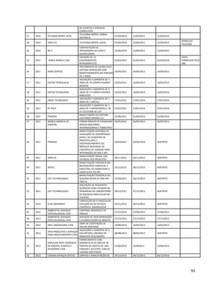DE EVENTOS E SERVIÇOS
CORRELATOS
27 2010 TELEMAR NORTE LESTE
TELEFONIA MÓVEL LONGA
DISTÂNCIA
01/04/2010 31/04/2011 31/04/2015
26 2010 VIVO S.A. TELEFONIA MÓVEL LOCAL 01/04/2010 31/04/2011 31/04/2015
APARELHO
TELEFONE
35 2010 XR 3
CONTRATAÇÃO DE
OPERADORAS DE CAIXA E
SUPERVISORES
12/06/2010 12/06/2011 12/06/2015
15 2011 VENUS WORLD LTDA
LOCAÇÃO DE 15
EQUIPAMENTOS
REPROGRÁFICOS
01/03/2011 01/03/2012 01/03/2014
PAPEL
FORNECIDO PELO
JBRJ
36 2011 AGRO SERVICE
TRATAMENTO DE CUPINS PELO
SISTEMA SENTRICON COM
MONITORAMENTO NO PERÍODO
DE 2 ANOS
24/04/2011 24/04/2013 24/04/2013
17 2011 DATEN TECNOLOGIA
AQUISIÇÃO E GARANTIA DE 3
ANOS DE 79 COMPUTADORES
BÁSICOS
14/02/2011 14/02/2014 14/02/2014
18 2011 DATEN TECNOLOGIA
AQUISIÇÃO E GARANTIA DE 3
ANOS DE 17 COMPUTADORES
ROBUSTOS
14/02/2011 14/02/2014 14/02/2014
20 2011 DMX5 TECNOLOGIA
AQUISIÇÃO E GARANTIA DE 3
ANOS DE 5 SWITCH
17/01/2011 17/01/2014 17/01/2014
19 2011 PC HELP
AQUISIÇÃO E GARANTIA DE 3
ANOS DE 4 IMPRESSORAS E DE
01 TELEVISOR DE LCD
27/01/2011 27/01/2014 27/01/2014
38 2011 TRIGGER
MANUTENÇÃO DO SISTEMA
LICITAWEB VERSÃO 2.0
01/06/2011 01/06/2012 01/06/2016
37 2011 WORLD AGÊNCIA DE
VIAGENS
FORNECIMENTO DE PASSAGENS
AÉREAS NACIONAIS,
INTERNACIONAIS E TERRESTRES
26/05/2011 26/05/2012 26/05/2013
26 2011 TRIGGER
MANUTENÇÃO SISTEMAS DE
AVALIAÇÃO DE DESEMPENHO
(SAD) E DE CADASTRO DE
PROJETOS (SPC) E
DESENVOLVIMENTO DO
MÓDULO ADICIONAL DE
CONTROLE DE VIAGENS PARA
INTEGRAÇÃO AO SAD E SPC
24/02/2011 24/02/2016 ADSTRITO
42 2011 AMPLEX
MANUTENÇÃO ANUAL DAS
LICENÇAS DOS PRODUTOS
04/11/2011 03/11/2015 ADSTRITO
50 2011 AOTEC
MANUTENÇÃO PERIÓDICA NO
MICROSCÓPIO CONFOCAL E
ESPECTRAL DE VARREDURA A
LASER LEICA TCS SPE
31/12/2011 30/12/2013 ADSTRITO
52 2011 LIFE TECHNOLOGIES
MANUTENÇÃO PERIÓDICA DO
SEQUÊNCIADOR DE DNA ABI-
3500 XL
27/02/2011 26/12/2013 ADSTRITO
53 2011 LIFE TECHNOLOGIES
AQUISIÇÃO DE REAGENTES
QUÍMICOS PARA ATENDER AS
DEMANDAS DO LABORATÓRIO
DE BIOLOGIA MOLECULAR DE
PLANTAS
28/12/2011 27/12/2013 ADSTRITO
34 2012 A M CAMPANATI
CONFECÇÃO DE 4 FASCÍCULOS
(VOLUME 62) DA REVISTA
CIENTÍFICA RODRIGUÉSIA
05/11/2012 05/12/2013 ADSTRITO
45 2012
AMBIENTAL SERVIÇOS
ESPECIALIZADOS LTDA
CONTROLE BIOLÓGICO DE
PRAGAS
27/12/2012 27/06/2013 27/06/2013
44 2012
AMBIENTAL SERVIÇOS
ESPECIALIZADOS LTDA
SERVIÇOS DE DESCUPINIZAÇÃO
E DESINFESTAÇÃO DE BROCAS
27/12/2012 27/12/2013 27/12/2013
35 2012 APEC ENGENHARIA LTDA
OBRA DE CONTENÇÃO DE
TALUDE ROCHOSO
14/09/2012 14/03/2013 14/03/2013
31 2012
APSA PRODUTOS E SERVIÇOS
PARA ARQUIVAMENTO LTDA
AQUISIÇÃO E GARANTIA DE 3.
030 METROS LINEARES DE
ARQUIVOS DESLIZANTES
08/08/2012 08/02/2013 ADSTRITO
29 2012
ARAUCARI ARTE COMÉRCIO
DE MÓVEIS, PLANTAS E
ACESSÓRIO LTDA
FORNECIMENTO COM
GARANTIA DE 01 ANO DE 60
PONTOS DE COLETA DE LIXO
COMUM E SELETIVO, COM 02
LIXEIRAS POR PONTO.
15/06/2012 15/062013 15/06/2013
42 2012 CÓRION SERVIÇOS ÓTICOS LIMPEZA E MANUTENÇÃO DE 04/12/2012 04/12/2013 04/12/2016
93
 