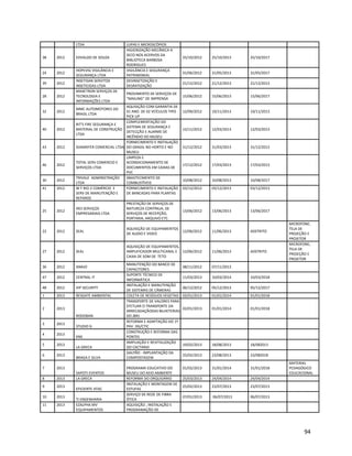 LTDA LUPAS E MICROSCÓPIOS
38 2012 EDVALDO DE SOUZA
HIGIENIZAÇÃO MECÂNICA A
SECO NOS ACERVOS DA
BIBLIOTECA BARBOSA
RODRIGUES
25/10/2012 25/10/2013 25/10/2017
24 2012
HOPEVIG VIGILÂNCIA E
SEGURANÇA LTDA
VIGILÂNCIA E SEGURANÇA
PATRIMONIAL
01/06/2012 31/05/2013 31/05/2017
39 2012
INSETISAN SERVITOX
INSETICIDAS LTDA
DESINSETIZAÇÃO E
DESRATIZAÇÃO
21/12/2012 21/12/2013 21/12/2013
28 2012
MAXETRON SERVIÇOS DE
TECNOLOGIA E
INFORMAÇÕES LTDA
PROVIMENTO DE SERVIÇOS DE
“MAILING” DE IMPRENSA
15/06/2012 15/06/2013 15/06/2017
32 2012
MMC AUTOMOTORES DO
BRASIL LTDA
AQUISIÇÃO COM GARANTIA DE
01 ANO DE 02 VEÍCULOS TIPO
PICK-UP
12/09/2012 19/11/2013 19/11/2013
40 2012
RIT'S FIRE SEGURANÇA E
MATERIAL DE CONSTRUÇÃO
LTDA
COMPLEMENTAÇÃO DO
SISTEMA DE SEGURANÇA E
DETECÇÃO E ALARME DE
INCÊNDIO DO MUSEU
12/11/2012 12/03/2013 12/03/2013
43 2012 SOAMEFER COMERCIAL LTDA
FORNECIMENTO E INSTALAÇÃO
DO GRADIL NO HORTO E NO
MUSEU
31/12/2012 31/03/2013 31/12/2013
46 2012
TOTAL SERV COMERCIO E
SERVIÇOS LTDA
LIMPEZA E
ACONDICIONAMENTO DE
DOCUMENTOS EM CAIXAS DE
PVC
17/12/2012 17/03/2013 17/03/2013
30 2012
TRIVALE ADMINISTRAÇÃO
LTDA
ABASTECIMENTO DE
COMBUSTÍVEIS
10/08/2012 10/08/2013 10/08/2017
41 2012 W F RIO 2 COMÉRCIO E
SERV DE MANUTENÇÃO E
REPAROS
FORNECIMENTO E INSTALAÇÃO
DE BANCADAS PARA PLANTAS
03/12/2012 03/12/2013 03/12/2013
25 2012
XR3 SERVIÇOS
EMPRESARIAIS LTDA
PRESTAÇÃO DE SERVIÇOS DE
NATUREZA CONTÍNUA, DE
SERVIÇOS DE RECEPÇÃO,
PORTARIA, ARQUIVO ETC.
13/06/2012 13/06/2013 13/06/2017
22 2012 SEAL
AQUISIÇÃO DE EQUIPAMENTOS
DE AUDIO E VIDEO
12/06/2012 11/06/2013 ADSTRITO
MICROFONE,
TELA DE
PROJEÇÃO E
PROJETOR
27 2012 SEAL
AQUISIÇÃO DE EQUIPAMENTOS,
AMPLIFICADOR MULTICANAL E
CAIXA DE SOM DE TETO
12/06/2012 11/06/2013 ADSTRITO
MICROFONE,
TELA DE
PROJEÇÃO E
PROJETOR
36 2012 ANAJO
MANUTENÇÃO DO BANCO DE
CAPACITORES
08/11/2012 07/11/2013
47 2012 CENTRAL IT
SUPORTE TÉCNICO DE
INFORMÁTICA
11/03/2013 10/03/2014 10/03/2018
48 2012 VIP SECURITY
INSTALAÇÃO E MANUTENÇÃO
DE SISTEMAS DE CÂMERAS
06/12/2012 05/12/2013 05/12/2017
1 2013 RESGATE AMBIENTAL COLETA DE RESÍDUOS VEGETAIS 02/01/2013 01/01/2014 01/01/2018
2 2013
RODOBAN
TRANSPORTE DE VALORES PARA
EFETUAR O TRANSPORTE DA
ARRECADAÇÃODAS BILHETERIAS
DO JBRJ
02/01/2013 01/01/2014 01/01/2018
3 2013
STUDIO G
REFORMA E ADAPTAÇÃO DO 1º
PAV. DG/CTIC
4 2013
KNS
CONSTRUÇÃO E REFORMA DAS
PONTES
5 2013
LA GRECA
AMPLIAÇÃO E REVITALIZAÇÃO
DO CACTÁRIO
19/02/2013 18/08/2013 18/082013
6 2013
BRAGA E SILVA
GALPÃO - IMPLANTAÇÃO DA
COMPOSTAGEM
25/02/2013 23/08/2013 23/082018
7 2013
SAPOTI EVENTOS
PROGRAMA EDUCATIVO DO
MUSEU DO AEIO AMBIENTE
01/02/2013 31/01/2014 31/01/2018
MATERIAL
PEDAGÓGICO
EDUCACIONAL
8 2013 LA GRECA REFORMA DO ORQUIDÁRIO 25/03/2013 24/04/2014 24/04/2014
9 2013
EFICIENTE ATAC
INSTALAÇÃO E MONTAGEM DE
ESTUFAS
25/02/2013 23/07/2013 23/07/2013
10 2013
TI ENGENHARIA
SERVIÇO DE REDE DE FIBRA
ÓTICA
07/01/2013 06/07/2013 06/07/2013
11 2013 EZALPHA MV
EQUIPAMENTOS
AQUISIÇÃO , INSTALAÇÃO E
PROGRAMAÇÃO DE
94
 
