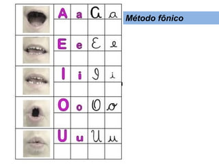 Método fônico
 