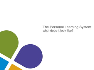 The Personal Learning System
what does it look like?
 