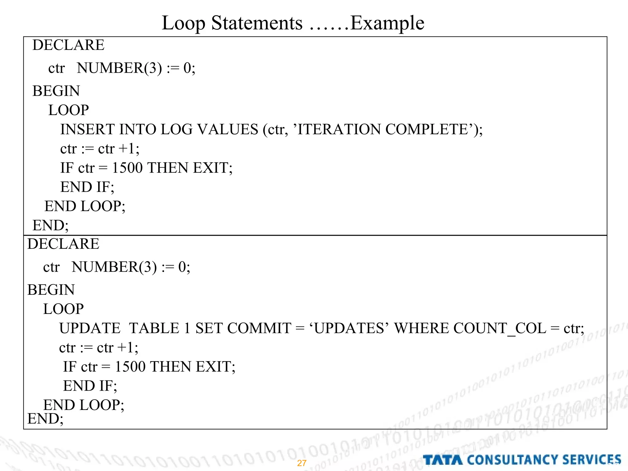Loop Statements ……Example DECLARE  ctr  NUMBER(3) := 0; BEGIN  LOOP INSERT INTO LOG VALUES (ctr, ’ITERATION COMPLETE’); ctr := ctr +1; IF ctr = 1500 THEN EXIT; END IF; END LOOP; END; DECLARE  ctr  NUMBER(3) := 0; BEGIN  LOOP UPDATE  TABLE 1 SET COMMIT = ‘UPDATES’ WHERE COUNT_COL = ctr; ctr := ctr +1; IF ctr = 1500 THEN EXIT; END IF; END LOOP; END; 