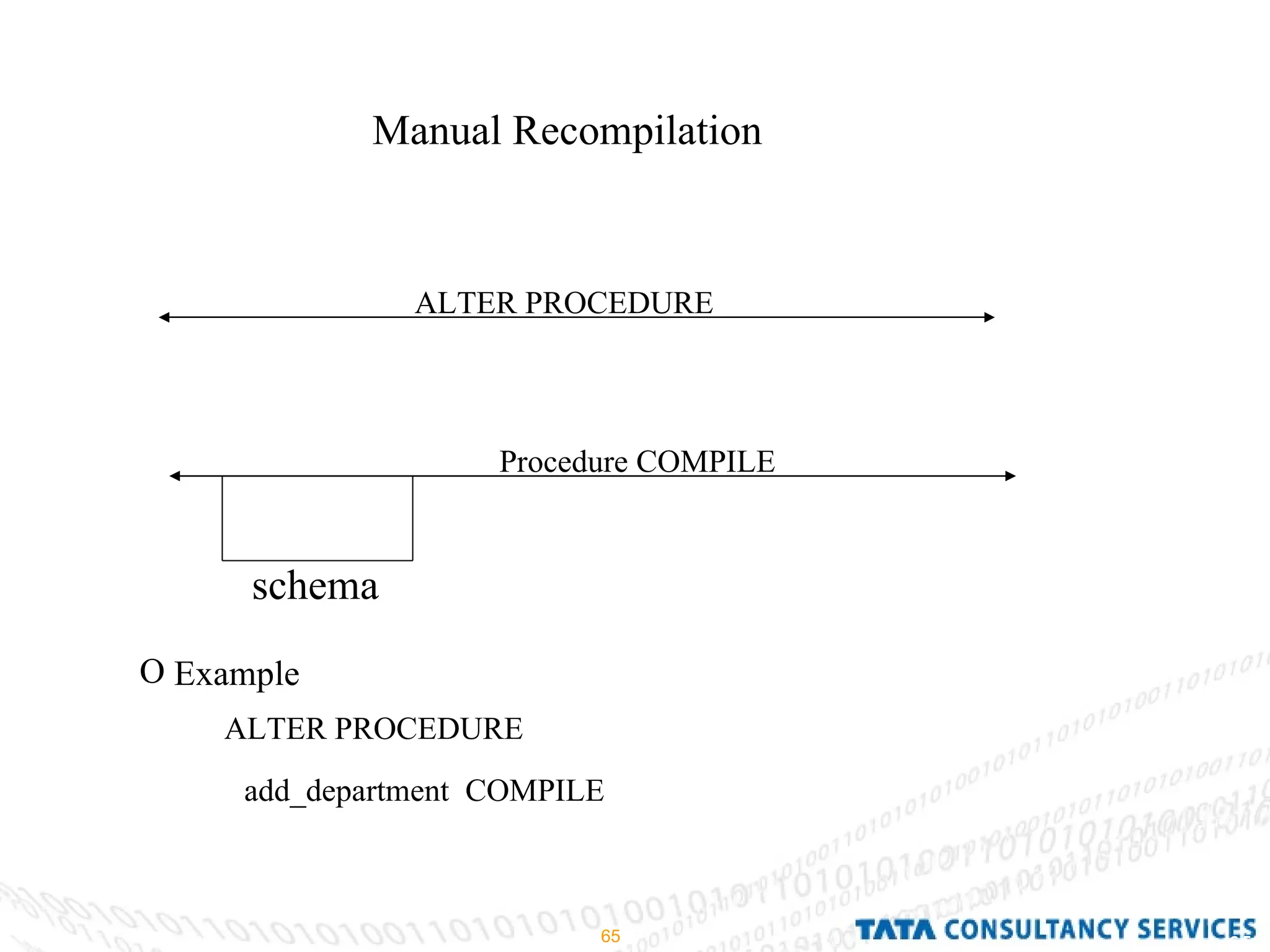 Manual Recompilation Example  ALTER PROCEDURE add_department  COMPILE   ALTER PROCEDURE schema Procedure COMPILE 