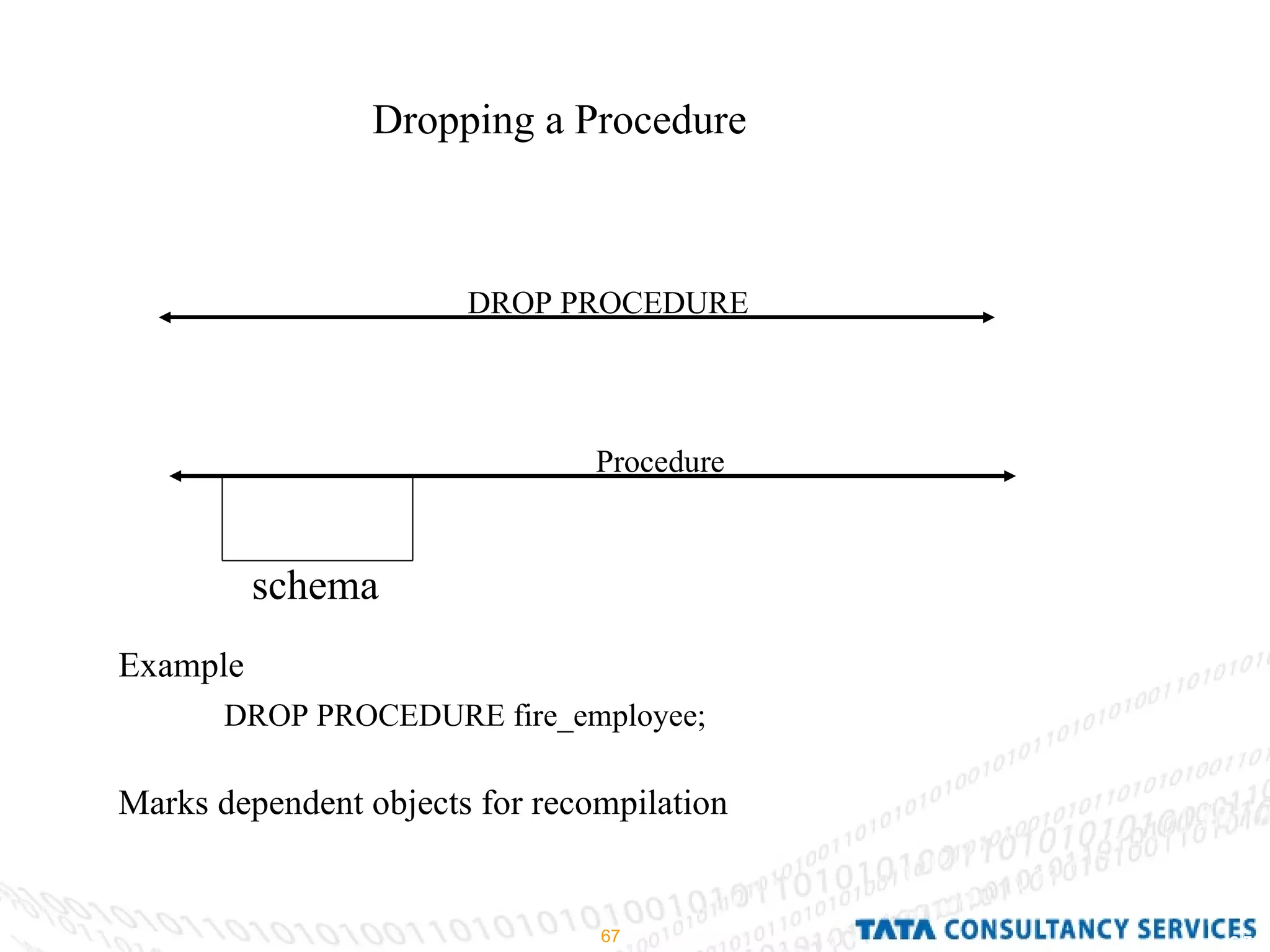 Dropping a Procedure DROP PROCEDURE Example DROP PROCEDURE fire_employee; Marks dependent objects for recompilation schema Procedure  