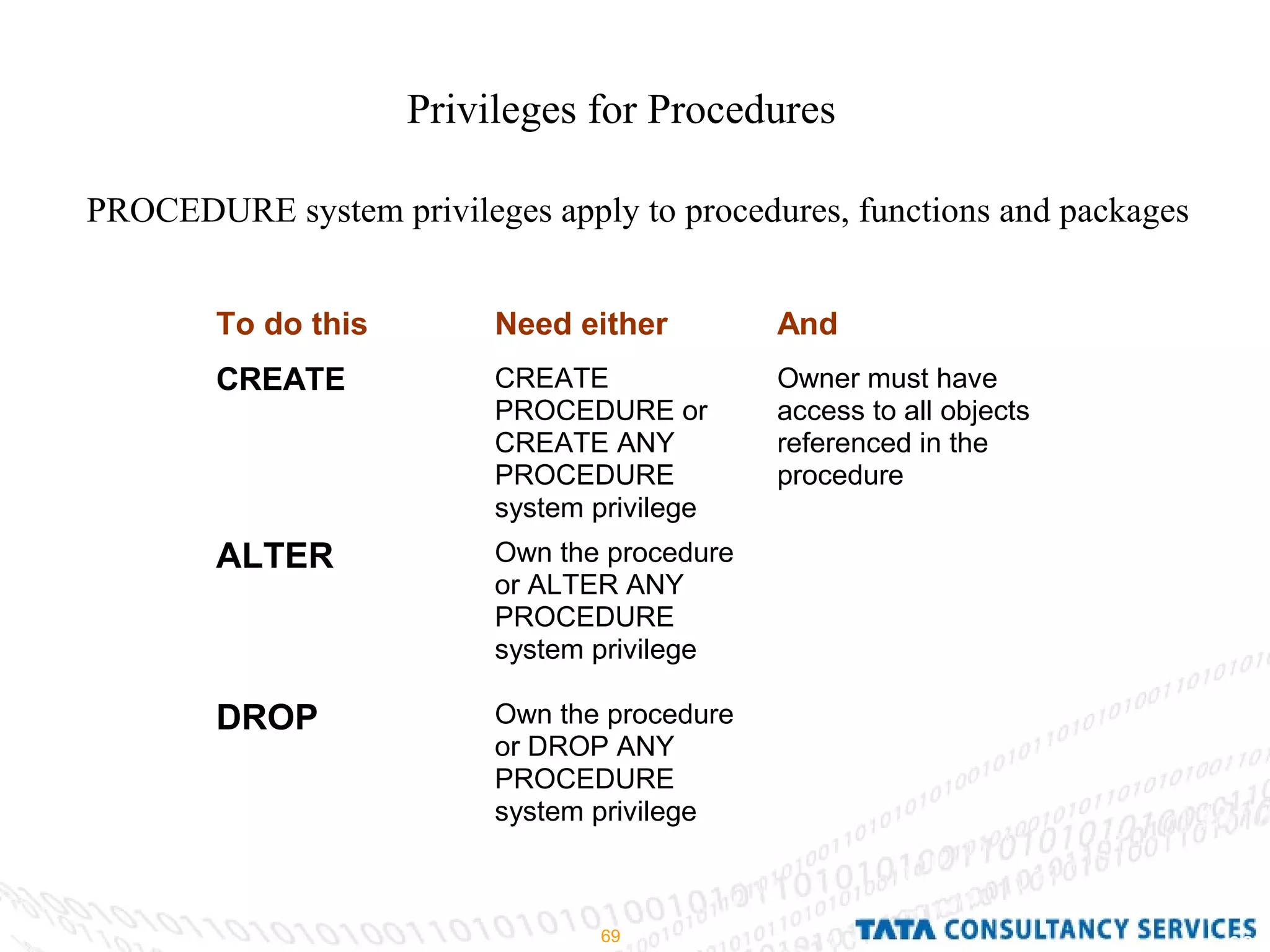 Privileges for Procedures PROCEDURE system privileges apply to procedures, functions and packages 