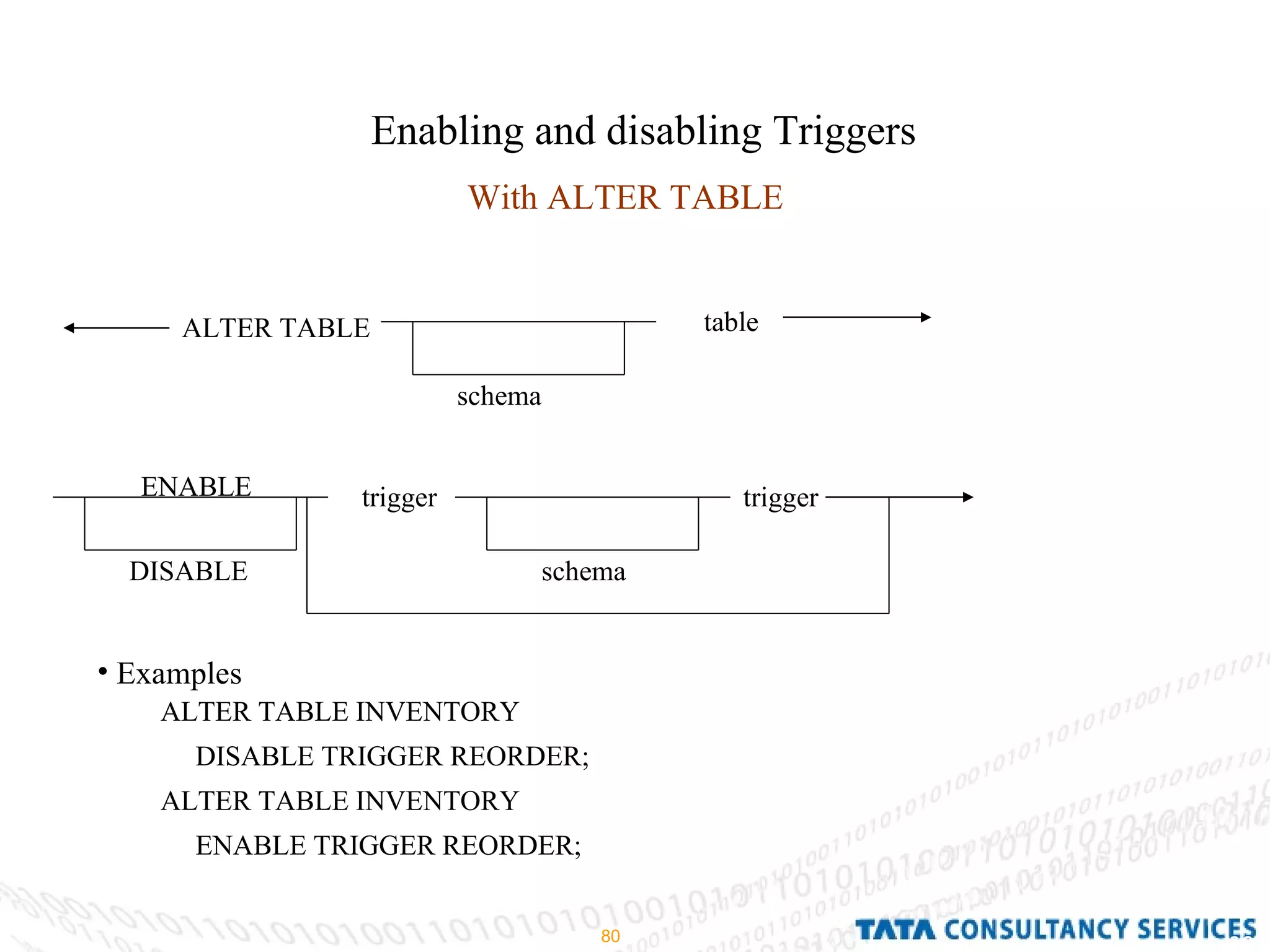 Enabling and disabling Triggers With ALTER TABLE  ALTER TABLE Examples ALTER TABLE INVENTORY DISABLE TRIGGER REORDER; ALTER TABLE INVENTORY ENABLE TRIGGER REORDER; schema table trigger ENABLE DISABLE trigger schema 
