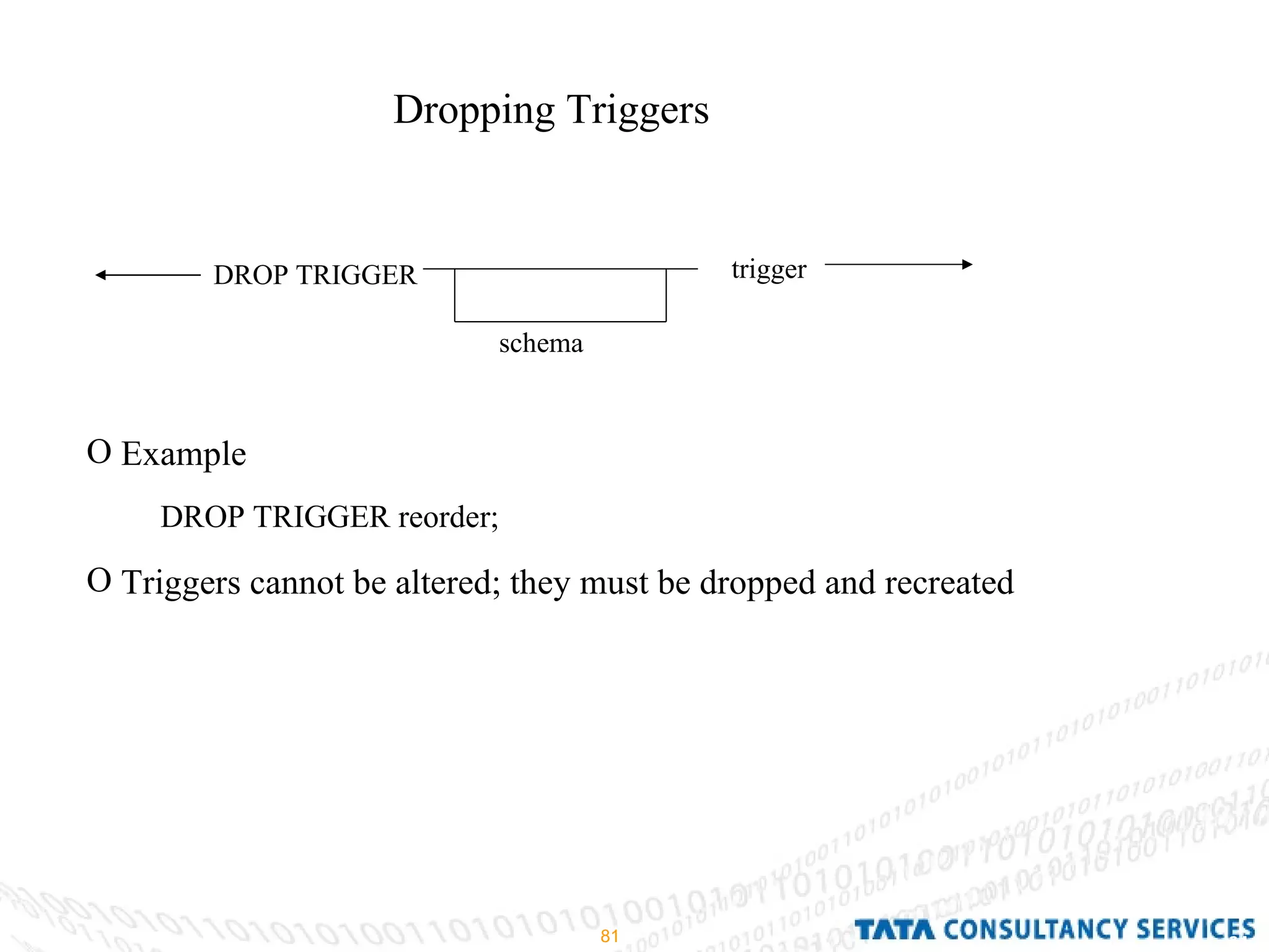 Dropping Triggers schema trigger DROP TRIGGER Example Triggers cannot be altered; they must be dropped and recreated  DROP TRIGGER reorder; 
