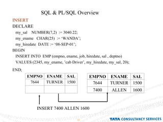 SQL & PL/SQL Overview  DECLARE my_sal  NUMBER(7,2)  := 3040.22; my_ename  CHAR(25)  := ‘WANDA’; my_hiredate  DATE := ‘08-SEP-01’; BEGIN  INSERT INTO  EMP (empno, ename, job, hiredate, sal , deptno) VALUES (2345, my_ename, ’cab Driver’, my_hiredate, my_sal, 20); END;   INSERT 7400 ALLEN 1600 INSERT 