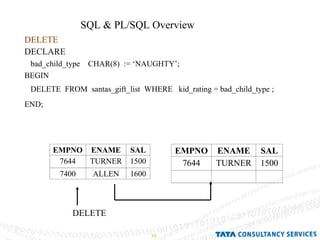 SQL & PL/SQL Overview  DECLARE bad_child_type  CHAR(8)  := ‘NAUGHTY’; BEGIN  DELETE  FROM  santas_gift_list  WHERE  kid_rating = bad_child_type ; END;   DELETE DELETE 