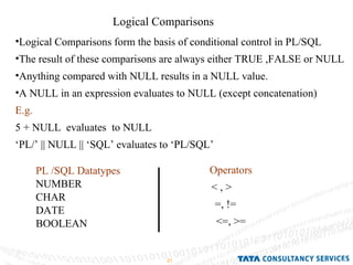 Logical Comparisons  Logical Comparisons form the basis of conditional control in PL/SQL The result of these comparisons are always either TRUE ,FALSE or NULL  Anything compared with NULL results in a NULL value. A NULL in an expression evaluates to NULL (except concatenation)  E.g.   5 + NULL  evaluates  to NULL  ‘ PL/’ || NULL || ‘SQL’ evaluates to ‘PL/SQL’ PL /SQL Datatypes NUMBER CHAR DATE BOOLEAN Operators < , >  =, !=  <=, >= 