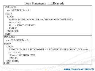 Loop Statements ……Example DECLARE  ctr  NUMBER(3) := 0; BEGIN  LOOP INSERT INTO LOG VALUES (ctr, ’ITERATION COMPLETE’); ctr := ctr +1; IF ctr = 1500 THEN EXIT; END IF; END LOOP; END; DECLARE  ctr  NUMBER(3) := 0; BEGIN  LOOP UPDATE  TABLE 1 SET COMMIT = ‘UPDATES’ WHERE COUNT_COL = ctr; ctr := ctr +1; IF ctr = 1500 THEN EXIT; END IF; END LOOP; END; 