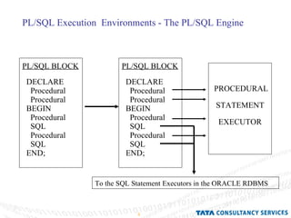 PL/SQL Execution  Environments - The PL/SQL Engine PL/SQL BLOCK DECLARE Procedural Procedural BEGIN Procedural SQL Procedural SQL END; PL/SQL BLOCK DECLARE Procedural Procedural BEGIN Procedural SQL Procedural SQL END; PROCEDURAL STATEMENT EXECUTOR To the SQL Statement Executors in the ORACLE RDBMS 