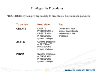 Privileges for Procedures PROCEDURE system privileges apply to procedures, functions and packages 