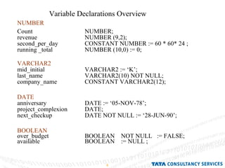 NUMBER Count NUMBER; revenue  NUMBER (9,2); second_per_day  CONSTANT NUMBER := 60 * 60* 24 ; running _total  NUMBER (10,0) := 0;  VARCHAR2 mid_initial  VARCHAR2 := ‘K’; last_name  VARCHAR2(10) NOT NULL;  company_name  CONSTANT VARCHAR2(12); DATE anniversary  DATE := ‘05-NOV-78’; project_complexion  DATE; next_checkup  DATE NOT NULL := ‘28-JUN-90’; BOOLEAN over_budget  BOOLEAN  NOT NULL  := FALSE; available   BOOLEAN  := NULL ; Variable Declarations Overview 