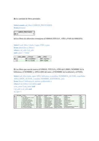 d) La cantidad de libros prestados.


Select count(cod_libro) LIBROS_PRESTADOS
from préstamo




e) Los libros de editoriales extranjeras (CODIGO,TITULO , AÑO y PAIS de ORIGEN).


Select l.cod_libro, l.titulo, l.agno AÑO, e.pais
from editoriales e, libros l
where e.id_edit=l.id_edit
and e.pais<> 'Chile'




f) Los libros que son de reserva (CODIGO, TITULO y AÑO del LIBRO, NOMBRE de la
biblioteca, el NOMBRE y APELLIDO del autor, el NOMBRE de la editorial y el PAIS).

Select cod_libro,titulo, agno AÑO, biblioteca, a.nombres NOMBRES_AUTOR, a.apellidos
APELLIDOS_AUTOR, e.nombre NOMBRE_EDITORIAL, pais
from libros l, biblioteca b, autores a,editoriales e
where b.id_biblio=l.id_biblio and
a.rut_autor=l.rut_autor and
l.id_edit=e.id_edit and
id_tipo=1
 