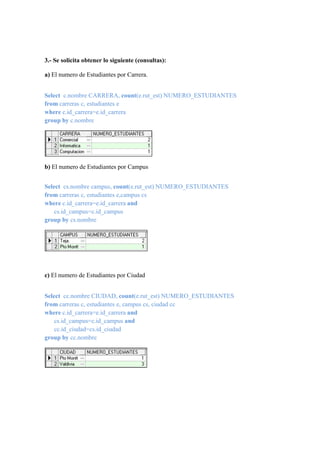 3.- Se solicita obtener lo siguiente (consultas):

a) El numero de Estudiantes por Carrera.


Select c.nombre CARRERA, count(e.rut_est) NUMERO_ESTUDIANTES
from carreras c, estudiantes e
where c.id_carrera=e.id_carrera
group by c.nombre




b) El numero de Estudiantes por Campus


Select cs.nombre campus, count(e.rut_est) NUMERO_ESTUDIANTES
from carreras c, estudiantes e,campus cs
where c.id_carrera=e.id_carrera and
    cs.id_campus=c.id_campus
group by cs.nombre




c) El numero de Estudiantes por Ciudad


Select cc.nombre CIUDAD, count(e.rut_est) NUMERO_ESTUDIANTES
from carreras c, estudiantes e, campus cs, ciudad cc
where c.id_carrera=e.id_carrera and
    cs.id_campus=c.id_campus and
    cc.id_ciudad=cs.id_ciudad
group by cc.nombre
 