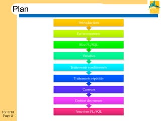 Plan	
  
Introduction	
  
Environnements
Bloc PL/SQL
Variables
Traitements conditionnels
Traitements répétitifs
Curseurs
Gestion des erreurs
10/12/13
Page 2

Fonctions PL/SQL

 