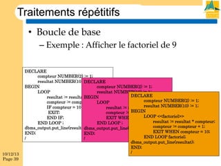 Traitements répétitifs
•  Boucle de base
–  Exemple : Afficher le factoriel de 9

10/12/13
Page 39

DECLARE
compteur NUMBER(2) := 1;
resultat NUMBER(10) := 1;
DECLARE
BEGIN
compteur NUMBER(2) := 1;
LOOP
resultat NUMBER(10) := 1;
DECLARE
resultat := resultatBEGIN
* compteur;
compteur NUMBER(2) := 1;
compteur := compteur + 1;
LOOP
IF compteur = 10 THEN
resultat := resultatresultat NUMBER(10) := 1;
* compteur;
BEGIN + 1;
EXIT;
compteur := compteur
LOOP <<factoriel>>
END IF;
EXIT WHEN compteur = 10 ;
resultat := resultat * compteur;
END LOOP ;
END LOOP ;
dbms_output.put_line(resultat);
dbms_output.put_line(resultat); compteur := compteur + 1;
EXIT WHEN compteur = 10;
END;
END;
END LOOP factoriel;
/
/
dbms_output.put_line(resultat);
END;
/

 