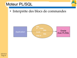 Moteur PL/SQL
•  Interprète des blocs de commandes

Application

10/12/13
Page 9

SQL
IF .. THEN
SQL
ELSE
SQL
END IF ..

Oracle
Avec PL/SQL

 