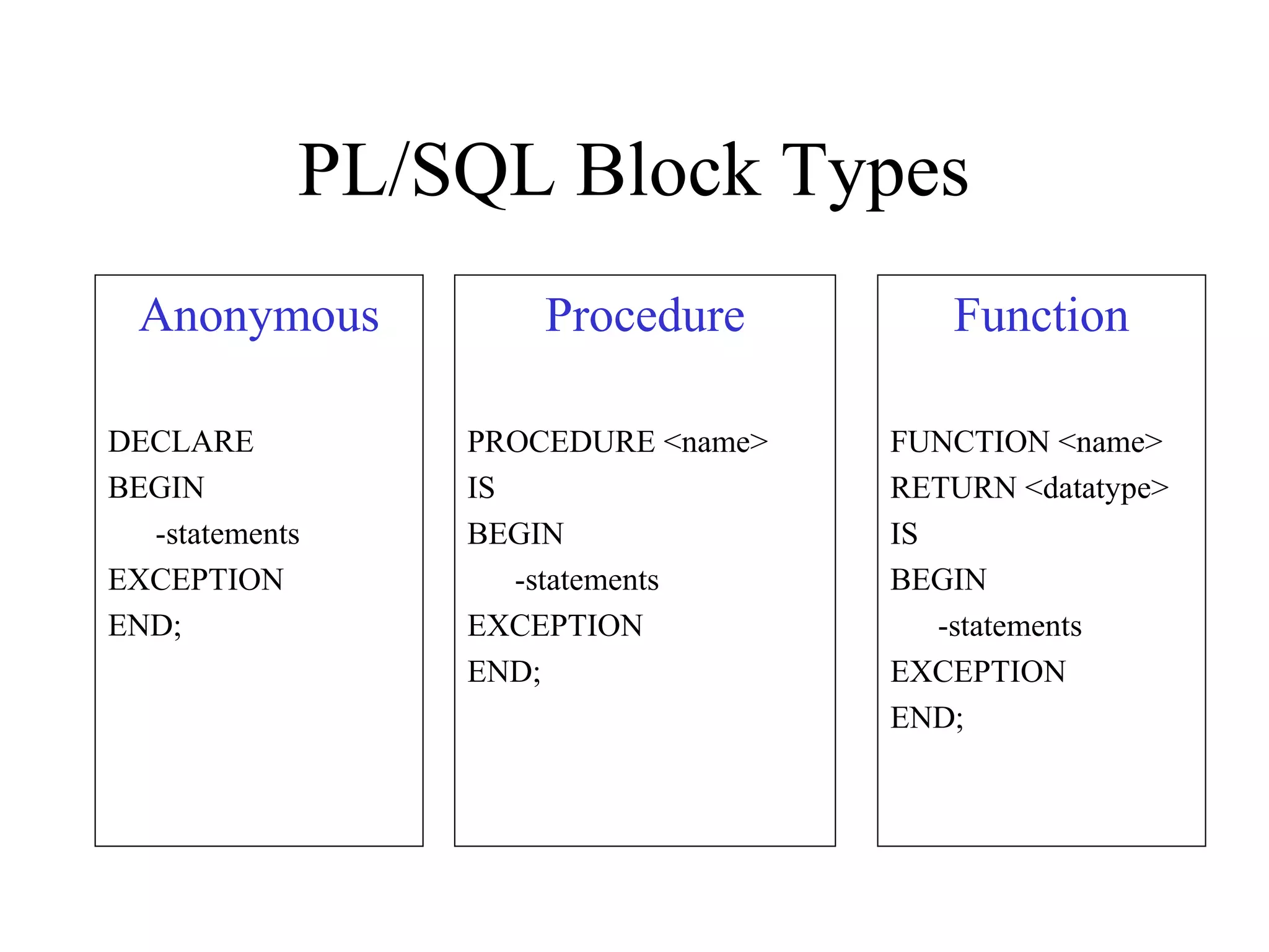 PL/SQL Introduction and Concepts | PPT | Databases | Computer Software ...