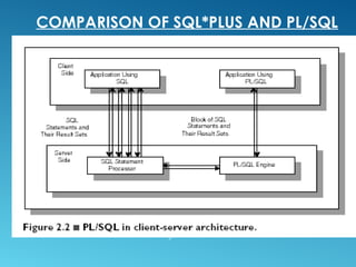 COMPARISON OF SQL*PLUS AND PL/SQL
 