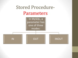 plsql.ppt