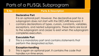 UNIT III Procedural Language and SQL.pdf
