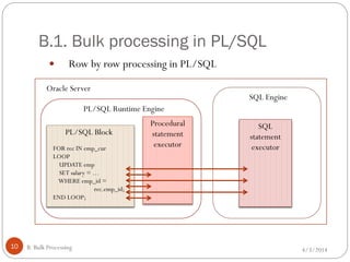 B.1. Bulk processing in PL/SQL
4/3/2014B. Bulk Processing10
 Row by row processing in PL/SQL
SQL
statement
executor
SQL Engine
Procedural
statement
executor
PL/SQL Runtime Engine
PL/SQL Block
FOR rec IN emp_cur
LOOP
UPDATE emp
SET salary = …
WHERE emp_id =
rec.emp_id;
END LOOP;
Oracle Server
 