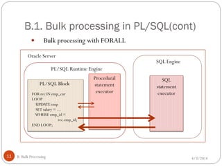B.1. Bulk processing in PL/SQL(cont)
4/3/2014B. Bulk Processing11
 Bulk processing with FORALL
SQL
statement
executor
SQL Engine
Procedural
statement
executor
PL/SQL Runtime Engine
PL/SQL Block
FOR rec IN emp_cur
LOOP
UPDATE emp
SET salary = …
WHERE emp_id =
rec.emp_id;
END LOOP;
Oracle Server
 