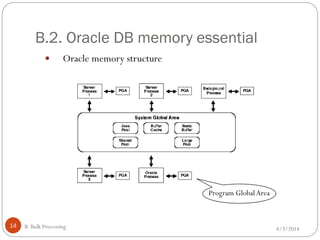 B.2. Oracle DB memory essential
4/3/2014B. Bulk Processing14
 Oracle memory structure
Program GlobalArea
 