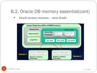 B.2. Oracle DB memory essential(cont)
4/3/2014B. Bulk Processing15
 Oracle memory structure – more details
 