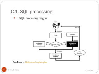C.1. SQL processing
4/3/2014C. Oracle Hints20
 SQL processing diagram
Read more: Understand explain plan
 