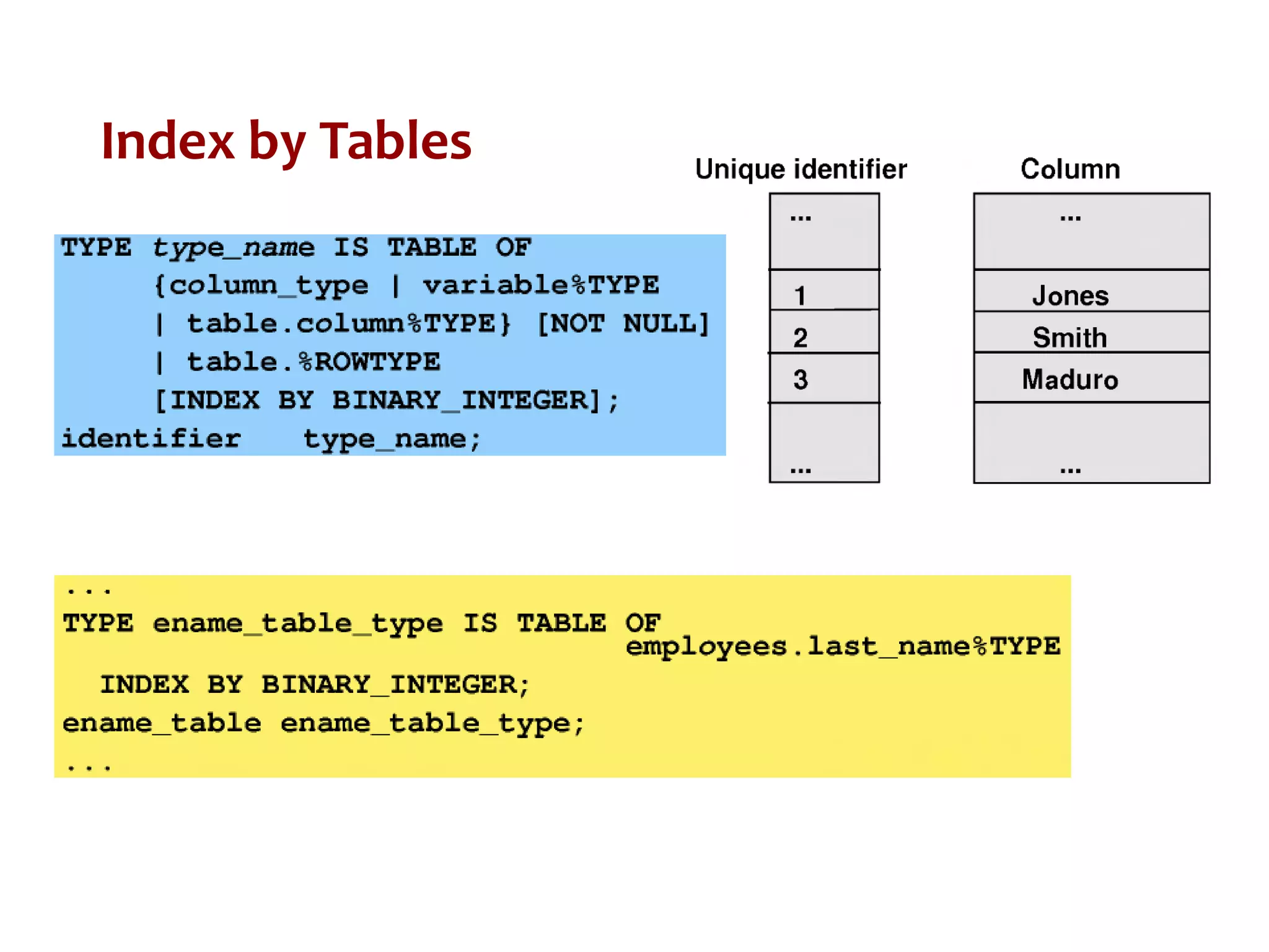 Index by Tables
 