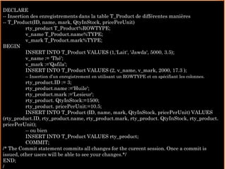 DECLARE
-- Insertion des enregistrements dans la table T_Product de différentes manières
-- T_Product(ID, name, mark, QtyInStock, pricePerUnit)
rty_product T_Product%ROWTYPE;
NSERTION DE DONNÉES
v_name T_Product.name%TYPE;
v_mark T_Product.mark%TYPE;
BEGIN
INSERT INTO T_Product VALUES (1,'Lait', 'Jawda', 5000, 3.5);
v_name := 'Thé';
v_mark :='Qafila';
INSERT INTO T_Product VALUES (2, v_name, v_mark, 2000, 17.3 );

I

-- Insertion d’un enregistrement en utilisant un ROWTYPE et en spécifiant les colonnes.

rty_product.ID := 3;
rty_product.name :='Huile';
rty_product.mark :='Lesieur';
rty_product. QtyInStock:=1500;
rty_product. pricePerUnit:=10.5;
INSERT INTO T_Product (ID, name, mark, QtyInStock, pricePerUnit) VALUES
(rty_product.ID, rty_product.name, rty_product.mark, rty_product. QtyInStock, rty_product.
pricePerUnit);
-- ou bien
INSERT INTO T_Product VALUES rty_product;
COMMIT;
/* The Commit statement commits all changes for the current session. Once a commit is 9
issued, other users will be able to see your changes.*/
END;
/

 