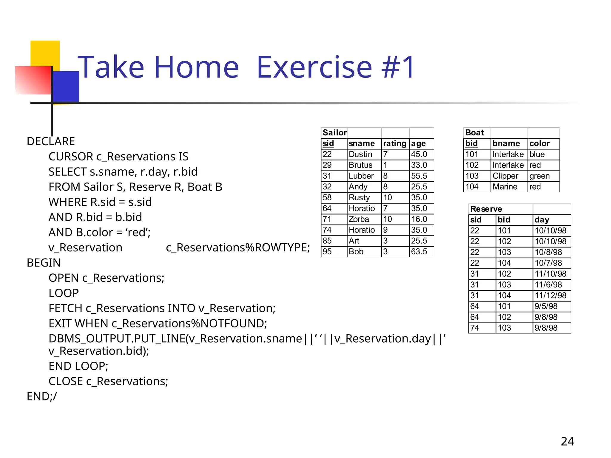 24
Take Home Exercise #1
DECLARE
CURSOR c_Reservations IS
SELECT s.sname, r.day, r.bid
FROM Sailor S, Reserve R, Boat B
WHERE R.sid = s.sid
AND R.bid = b.bid
AND B.color = ‘red’;
v_Reservation c_Reservations%ROWTYPE;
BEGIN
OPEN c_Reservations;
LOOP
FETCH c_Reservations INTO v_Reservation;
EXIT WHEN c_Reservations%NOTFOUND;
DBMS_OUTPUT.PUT_LINE(v_Reservation.sname||’ ‘||v_Reservation.day||’
v_Reservation.bid);
END LOOP;
CLOSE c_Reservations;
END;/
Reserve
sid bid day
22 101 10/10/98
22 102 10/10/98
22 103 10/8/98
22 104 10/7/98
31 102 11/10/98
31 103 11/6/98
31 104 11/12/98
64 101 9/5/98
64 102 9/8/98
74 103 9/8/98
Boat
bid bname color
101 Interlake blue
102 Interlake red
103 Clipper green
104 Marine red
Sailor
sid sname rating age
22 Dustin 7 45.0
29 Brutus 1 33.0
31 Lubber 8 55.5
32 Andy 8 25.5
58 Rusty 10 35.0
64 Horatio 7 35.0
71 Zorba 10 16.0
74 Horatio 9 35.0
85 Art 3 25.5
95 Bob 3 63.5
 