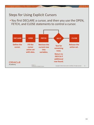 16
Copyright © 2020, Oracle and/or its affiliates. All rights reserved.
PLSQL 5-1
Introduction to Explicit Cursors
Steps for Using Explicit Cursors
•You first DECLARE a cursor, and then you use the OPEN,
FETCH, and CLOSE statements to control a cursor.
16
Retrieve the
current row
into
variables.
FETCH
Test for
remaining
rows.
Return to
FETCH if
additional
row found.
Release the
active set.
CLOSE
Define the
cursor.
DECLARE
Fill the
cursor
active set
with data.
OPEN EXIT
 
