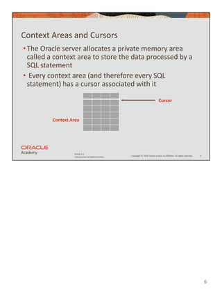 6
Copyright © 2020, Oracle and/or its affiliates. All rights reserved.
PLSQL 5-1
Introduction to Explicit Cursors
Context Areas and Cursors
•The Oracle server allocates a private memory area
called a context area to store the data processed by a
SQL statement
• Every context area (and therefore every SQL
statement) has a cursor associated with it
6
Context Area
Cursor
 