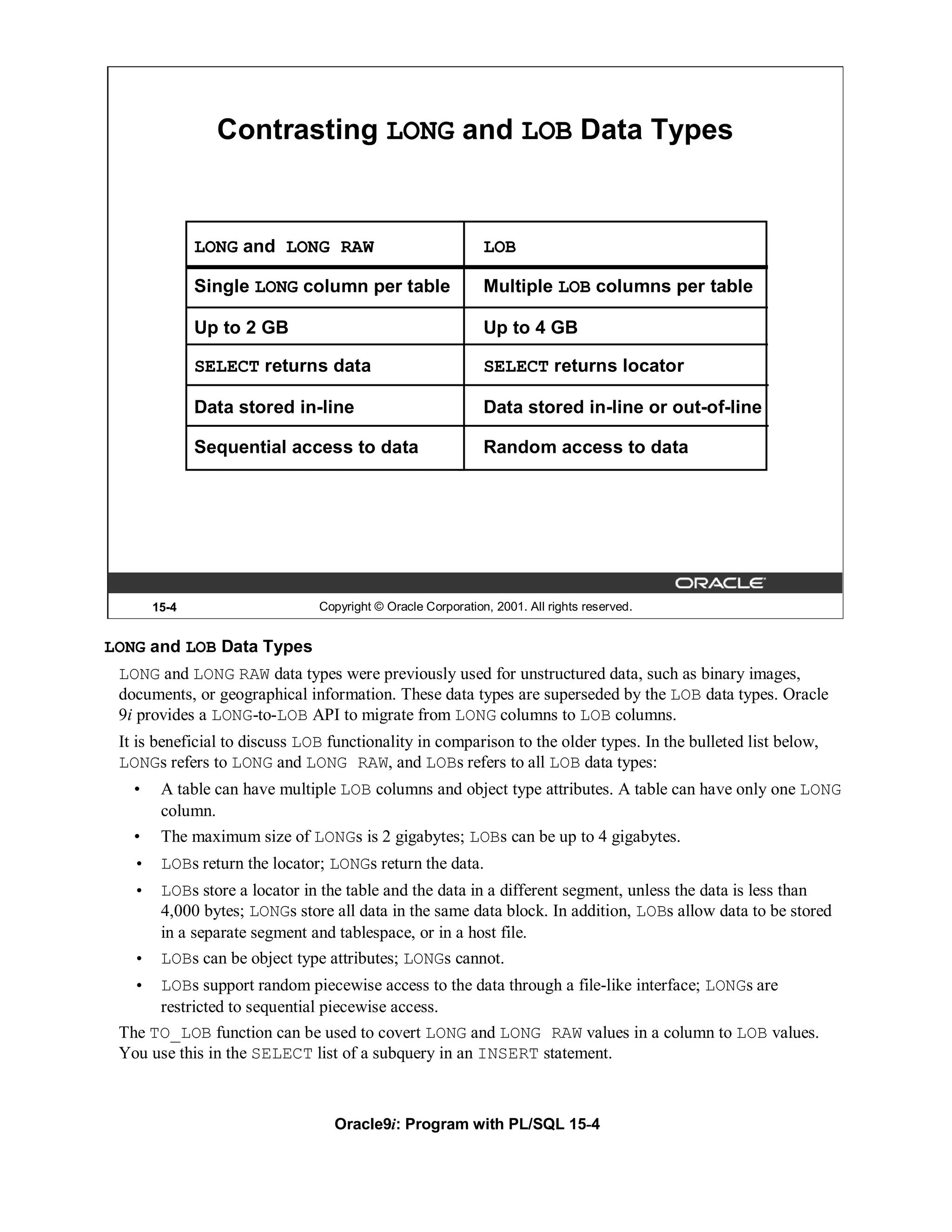Contrasting LONG and LOB Data Types


              LONG and LONG RAW                              LOB

              Single LONG column per table                   Multiple LOB columns per table

              Up to 2 GB                                     Up to 4 GB

              SELECT returns data                            SELECT returns locator

              Data stored in-line                            Data stored in-line or out-of-line

              Sequential access to data                      Random access to data




       15-4                    Copyright © Oracle Corporation, 2001. All rights reserved.


LONG and LOB Data Types
 LONG and LONG RAW data types were previously used for unstructured data, such as binary images,
 documents, or geographical information. These data types are superseded by the LOB data types. Oracle
 9i provides a LONG-to-LOB API to migrate from LONG columns to LOB columns.
 It is beneficial to discuss LOB functionality in comparison to the older types. In the bulleted list below,
 LONGs refers to LONG and LONG RAW, and LOBs refers to all LOB data types:
   •    A table can have multiple LOB columns and object type attributes. A table can have only one LONG
        column.
   •    The maximum size of LONGs is 2 gigabytes; LOBs can be up to 4 gigabytes.
   • LOBs return the locator; LONGs return the data.
   • LOBs store a locator in the table and the data in a different segment, unless the data is less than
     4,000 bytes; LONGs store all data in the same data block. In addition, LOBs allow data to be stored
     in a separate segment and tablespace, or in a host file.
   • LOBs can be object type attributes; LONGs cannot.
   • LOBs support random piecewise access to the data through a file-like interface; LONGs are
      restricted to sequential piecewise access.
 The TO_LOB function can be used to covert LONG and LONG RAW values in a column to LOB values.
 You use this in the SELECT list of a subquery in an INSERT statement.



                                 Oracle9i: Program with PL/SQL 15-4
 