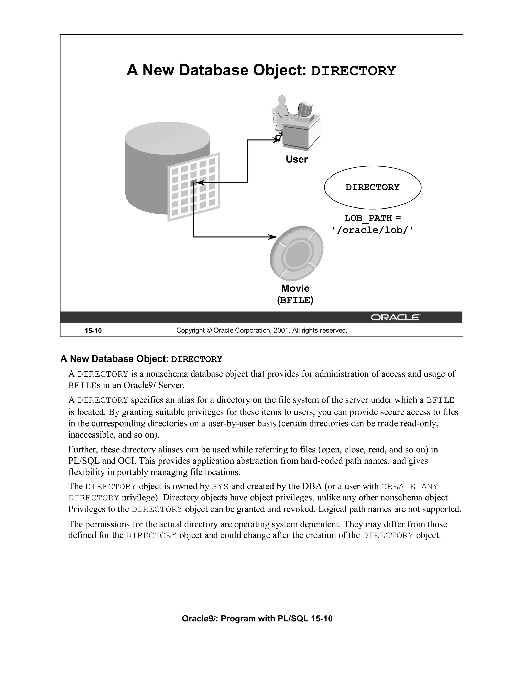 A New Database Object: DIRECTORY




                                                                   User

                                                                                        DIRECTORY


                                                                                     LOB_PATH =
                                                                                   '/oracle/lob/'




                                                                  Movie
                                                                 (BFILE)

     15-10                     Copyright © Oracle Corporation, 2001. All rights reserved.



A New Database Object: DIRECTORY
 A DIRECTORY is a nonschema database object that provides for administration of access and usage of
 BFILEs in an Oracle9i Server.
 A DIRECTORY specifies an alias for a directory on the file system of the server under which a BFILE
 is located. By granting suitable privileges for these items to users, you can provide secure access to files
 in the corresponding directories on a user-by-user basis (certain directories can be made read-only,
 inaccessible, and so on).
 Further, these directory aliases can be used while referring to files (open, close, read, and so on) in
 PL/SQL and OCI. This provides application abstraction from hard-coded path names, and gives
 flexibility in portably managing file locations.
 The DIRECTORY object is owned by SYS and created by the DBA (or a user with CREATE ANY
 DIRECTORY privilege). Directory objects have object privileges, unlike any other nonschema object.
 Privileges to the DIRECTORY object can be granted and revoked. Logical path names are not supported.
 The permissions for the actual directory are operating system dependent. They may differ from those
 defined for the DIRECTORY object and could change after the creation of the DIRECTORY object.




                                Oracle9i: Program with PL/SQL 15-10
 