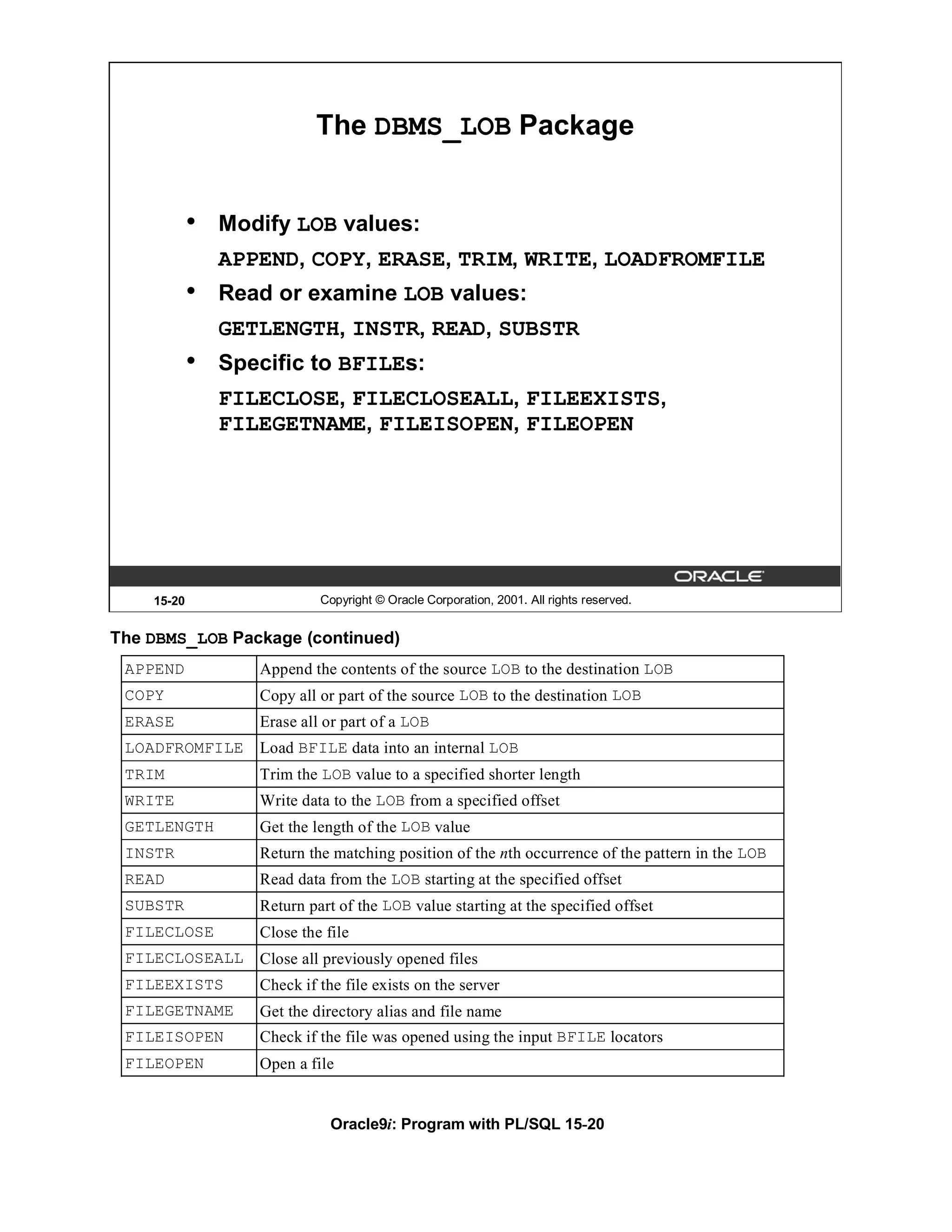 The DBMS_LOB Package


            •   Modify LOB values:
                APPEND, COPY, ERASE, TRIM, WRITE, LOADFROMFILE
            •   Read or examine LOB values:
                GETLENGTH, INSTR, READ, SUBSTR
            •   Specific to BFILEs:
                FILECLOSE, FILECLOSEALL, FILEEXISTS,
                FILEGETNAME, FILEISOPEN, FILEOPEN




    15-20                   Copyright © Oracle Corporation, 2001. All rights reserved.


The DBMS_LOB Package (continued)
 APPEND            Append the contents of the source LOB to the destination LOB
 COPY              Copy all or part of the source LOB to the destination LOB
 ERASE             Erase all or part of a LOB
 LOADFROMFILE      Load BFILE data into an internal LOB
 TRIM              Trim the LOB value to a specified shorter length
 WRITE             Write data to the LOB from a specified offset
 GETLENGTH         Get the length of the LOB value
 INSTR             Return the matching position of the nth occurrence of the pattern in the LOB
 READ              Read data from the LOB starting at the specified offset
 SUBSTR            Return part of the LOB value starting at the specified offset
 FILECLOSE         Close the file
 FILECLOSEALL      Close all previously opened files
 FILEEXISTS        Check if the file exists on the server
 FILEGETNAME       Get the directory alias and file name
 FILEISOPEN        Check if the file was opened using the input BFILE locators
 FILEOPEN          Open a file


                              Oracle9i: Program with PL/SQL 15-20
 