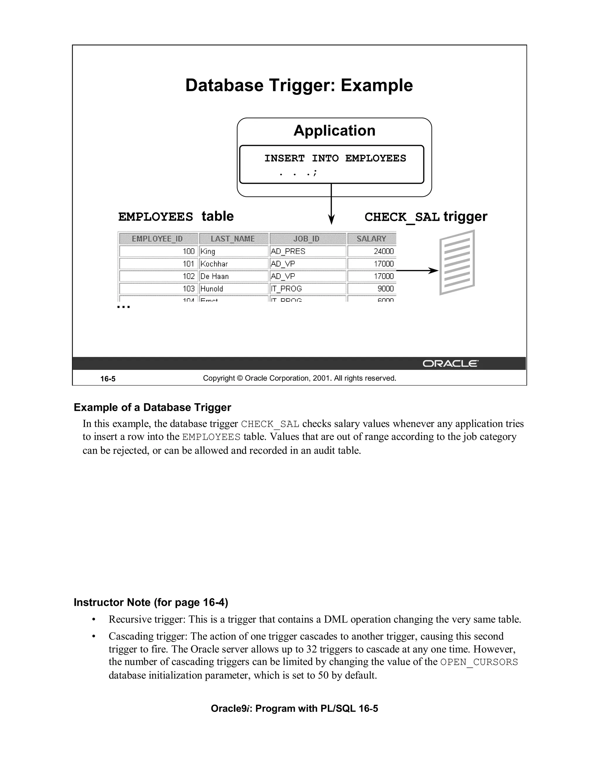 Database Trigger: Example

                                                           Application
                                                  INSERT INTO EMPLOYEES
                                                    . . .;



               EMPLOYEES table                                                  CHECK_SAL trigger




               …



        16-5                    Copyright © Oracle Corporation, 2001. All rights reserved.



Example of a Database Trigger
 In this example, the database trigger CHECK_SAL checks salary values whenever any application tries
 to insert a row into the EMPLOYEES table. Values that are out of range according to the job category
 can be rejected, or can be allowed and recorded in an audit table.




Instructor Note (for page 16-4)
    •     Recursive trigger: This is a trigger that contains a DML operation changing the very same table.
    •     Cascading trigger: The action of one trigger cascades to another trigger, causing this second
          trigger to fire. The Oracle server allows up to 32 triggers to cascade at any one time. However,
          the number of cascading triggers can be limited by changing the value of the OPEN_CURSORS
          database initialization parameter, which is set to 50 by default.


                                  Oracle9i: Program with PL/SQL 16-5
 
