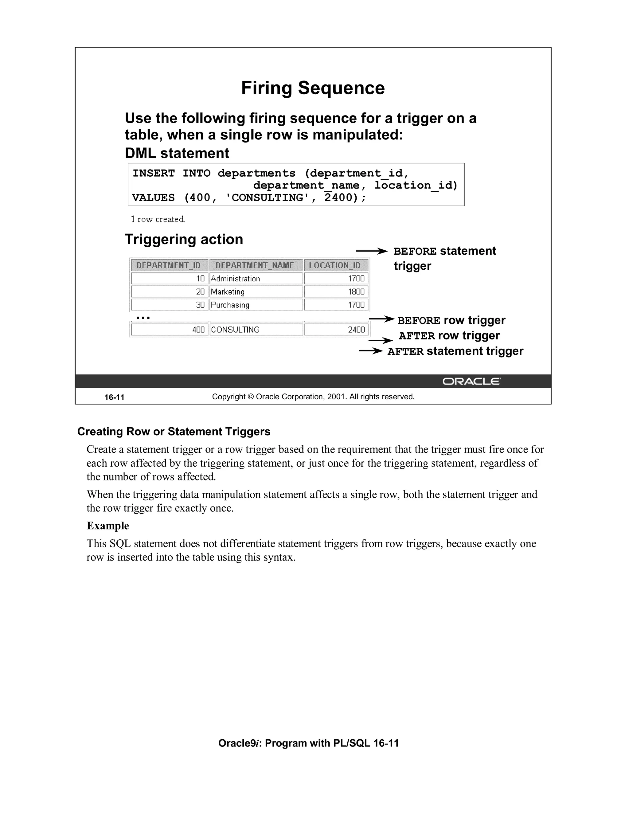 Firing Sequence
             Use the following firing sequence for a trigger on a
             table, when a single row is manipulated:
             DML statement
              INSERT INTO departments (department_id,
                               department_name, location_id)
              VALUES (400, 'CONSULTING', 2400);


         Triggering action
                                                                                 BEFORE statement
                                                                                 trigger



              …                                                                 BEFORE row trigger
                                                                                 AFTER row trigger
                                                                               AFTER statement trigger


     16-11                   Copyright © Oracle Corporation, 2001. All rights reserved.



Creating Row or Statement Triggers
 Create a statement trigger or a row trigger based on the requirement that the trigger must fire once for
 each row affected by the triggering statement, or just once for the triggering statement, regardless of
 the number of rows affected.
 When the triggering data manipulation statement affects a single row, both the statement trigger and
 the row trigger fire exactly once.
 Example
 This SQL statement does not differentiate statement triggers from row triggers, because exactly one
 row is inserted into the table using this syntax.




                              Oracle9i: Program with PL/SQL 16-11
 