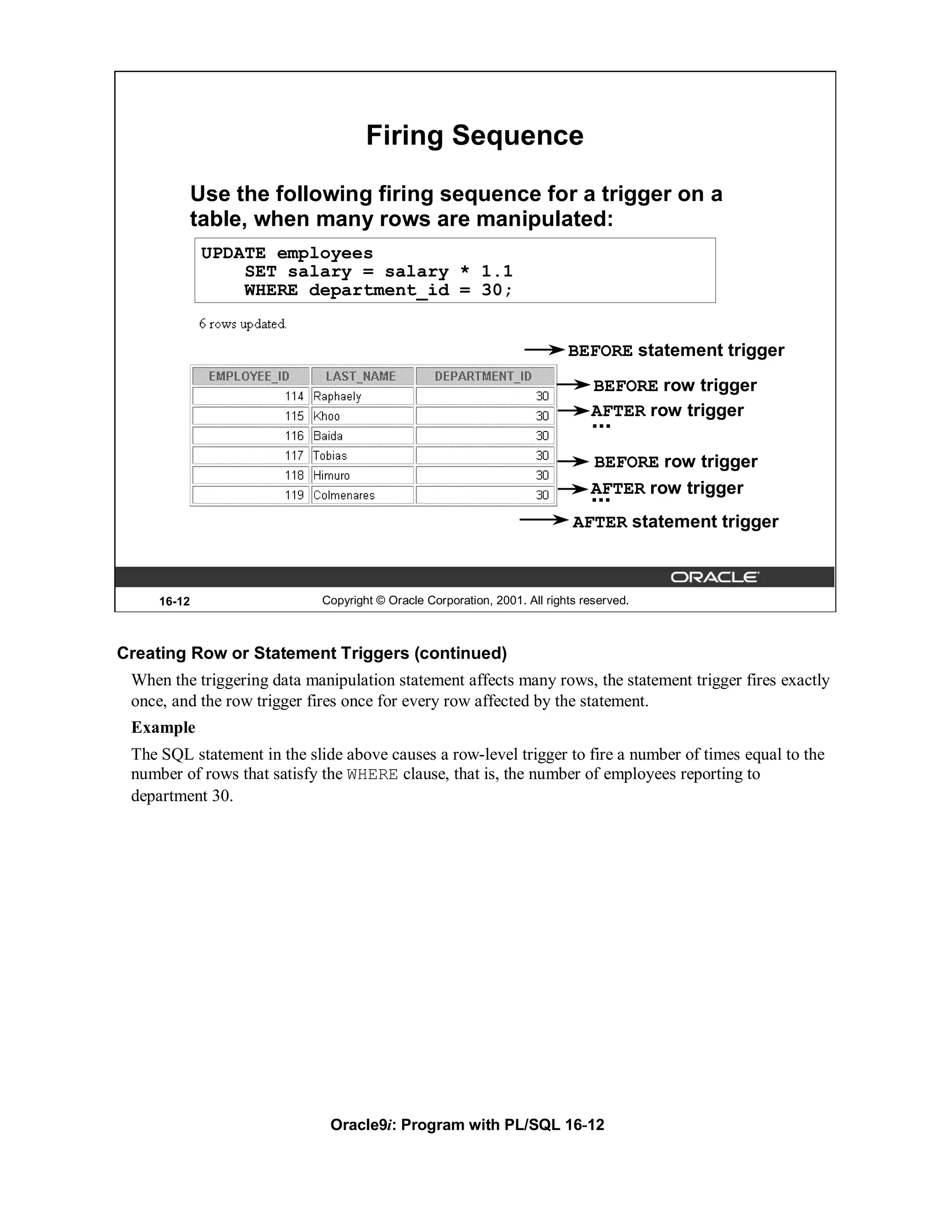 Firing Sequence

             Use the following firing sequence for a trigger on a
             table, when many rows are manipulated:
              UPDATE employees
                  SET salary = salary * 1.1
                  WHERE department_id = 30;


                                                                           BEFORE statement trigger
                                                                               BEFORE row trigger
                                                                               AFTER row trigger
                                                                               ...
                                                                               BEFORE row trigger
                                                                               AFTER row trigger
                                                                               ...
                                                                            AFTER statement trigger



     16-12                   Copyright © Oracle Corporation, 2001. All rights reserved.



Creating Row or Statement Triggers (continued)
 When the triggering data manipulation statement affects many rows, the statement trigger fires exactly
 once, and the row trigger fires once for every row affected by the statement.
 Example
 The SQL statement in the slide above causes a row-level trigger to fire a number of times equal to the
 number of rows that satisfy the WHERE clause, that is, the number of employees reporting to
 department 30.




                              Oracle9i: Program with PL/SQL 16-12
 