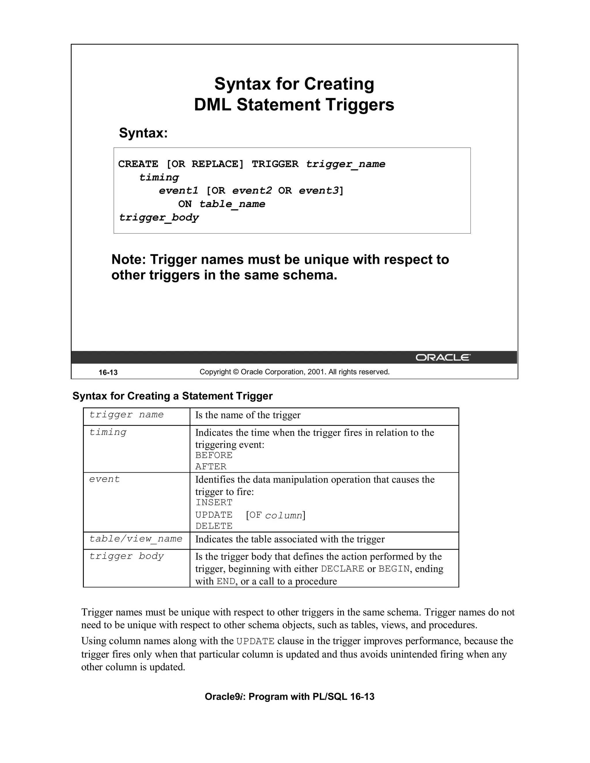 Syntax for Creating
                          DML Statement Triggers
             Syntax:

             CREATE [OR REPLACE] TRIGGER trigger_name
                timing
                   event1 [OR event2 OR event3]
                       ON table_name
             trigger_body


        Note: Trigger names must be unique with respect to
        other triggers in the same schema.




     16-13                  Copyright © Oracle Corporation, 2001. All rights reserved.


Syntax for Creating a Statement Trigger
   trigger name            Is the name of the trigger
   timing                  Indicates the time when the trigger fires in relation to the
                           triggering event:
                           BEFORE
                           AFTER
   event                   Identifies the data manipulation operation that causes the
                           trigger to fire:
                           INSERT
                           UPDATE [OF column]
                           DELETE
   table/view_name         Indicates the table associated with the trigger
   trigger body            Is the trigger body that defines the action performed by the
                           trigger, beginning with either DECLARE or BEGIN, ending
                           with END, or a call to a procedure


 Trigger names must be unique with respect to other triggers in the same schema. Trigger names do not
 need to be unique with respect to other schema objects, such as tables, views, and procedures.
 Using column names along with the UPDATE clause in the trigger improves performance, because the
 trigger fires only when that particular column is updated and thus avoids unintended firing when any
 other column is updated.

                             Oracle9i: Program with PL/SQL 16-13
 